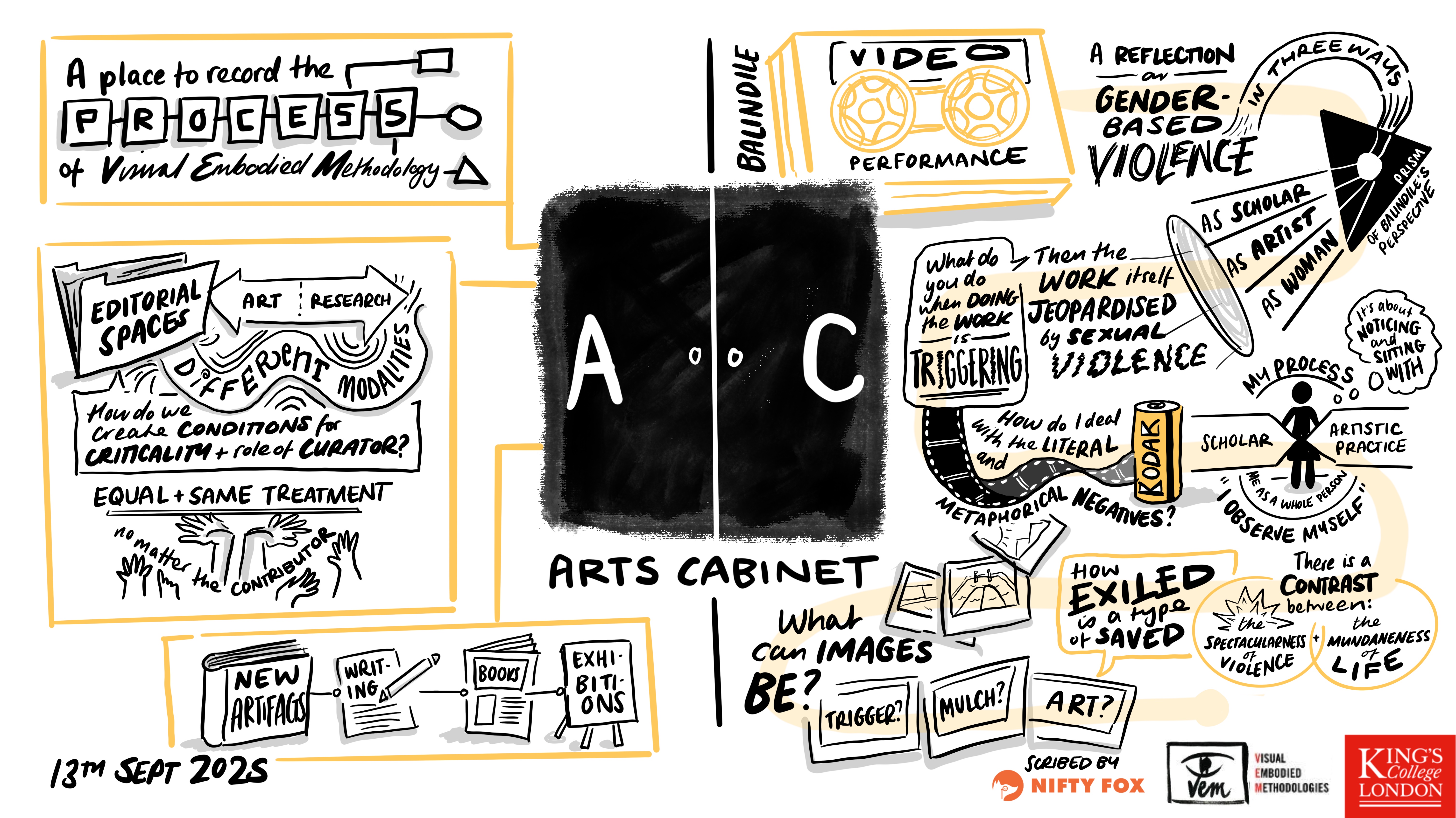 Scribe gallery slide for Veminism Symposium