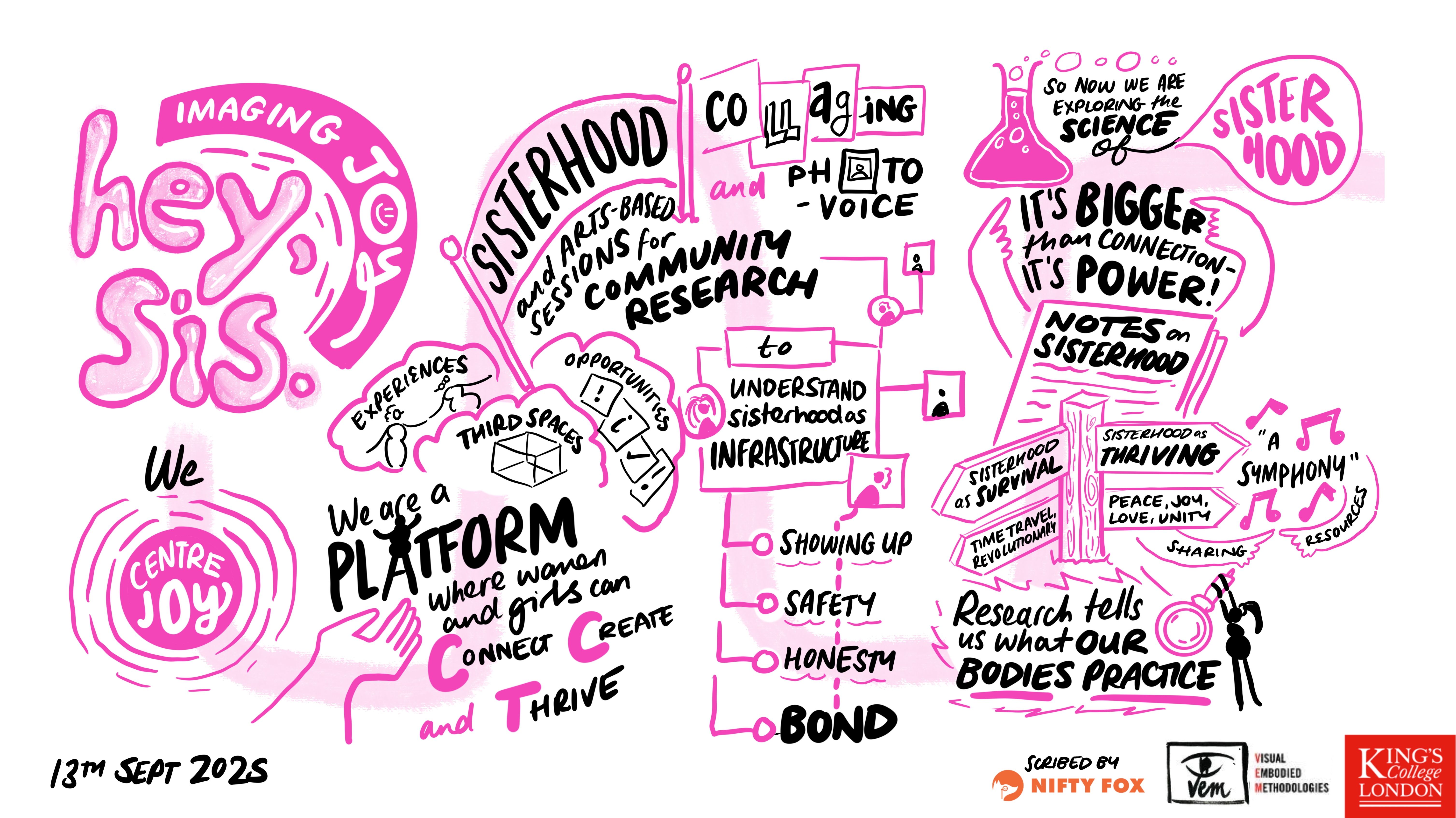 Scribe gallery slide for Veminism Symposium