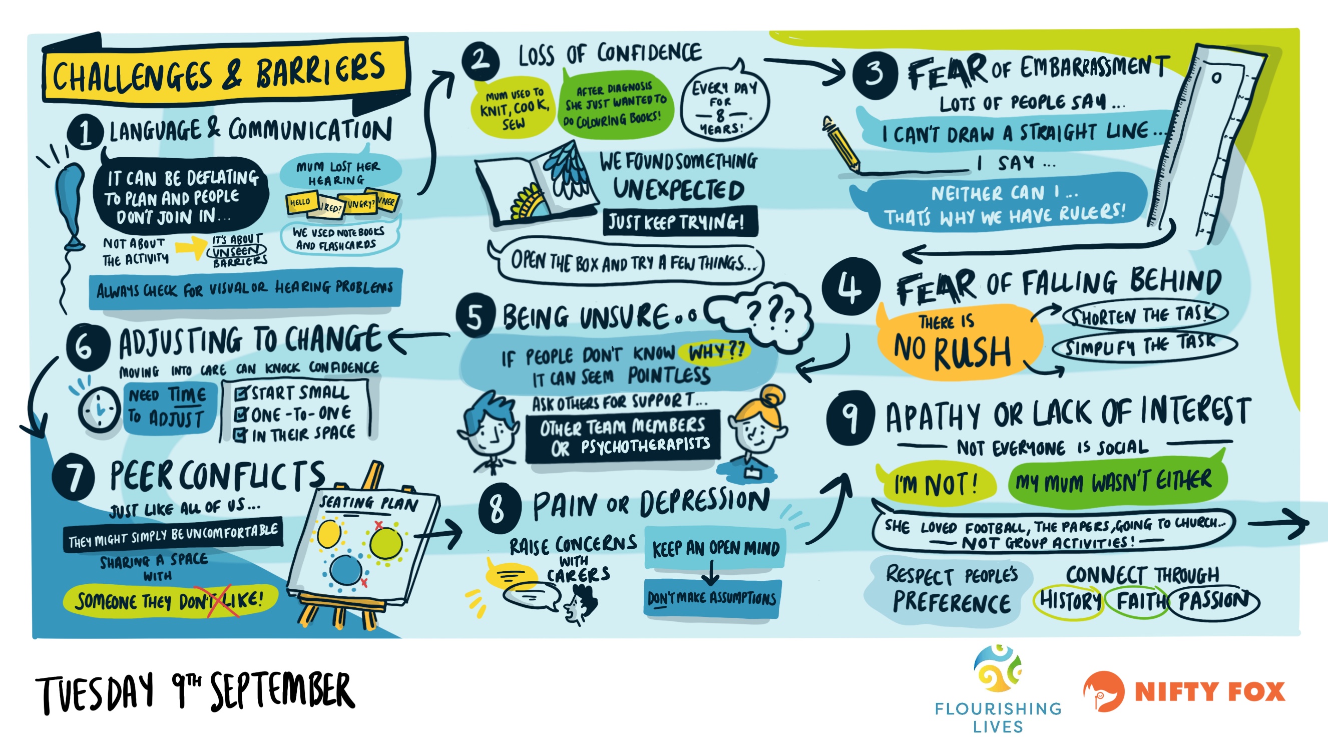 Scribe gallery slide for An ABC of Creative Dementia Intervention (part 2)