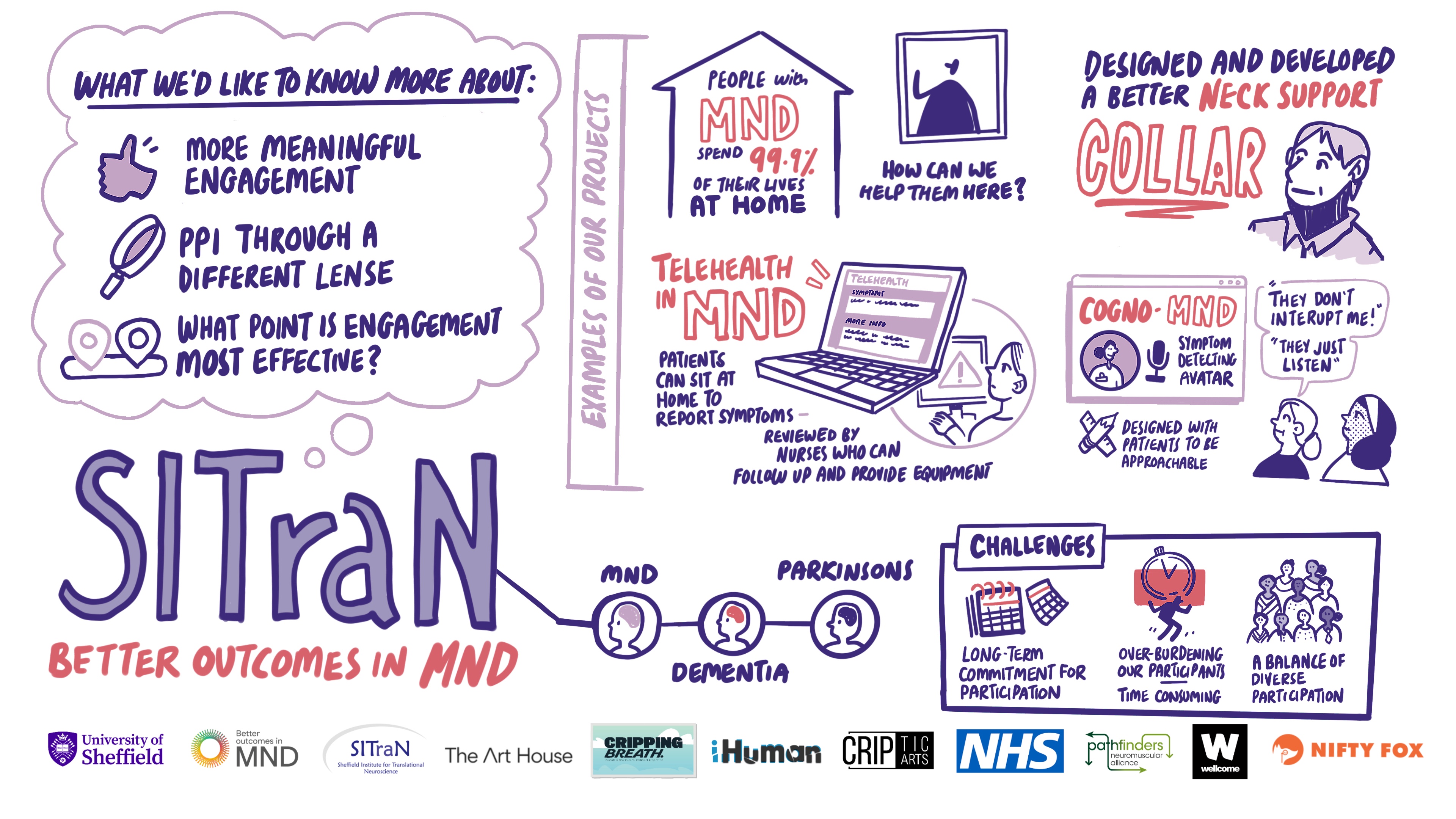 Scribe gallery slide for Cripping Breath and SITraN