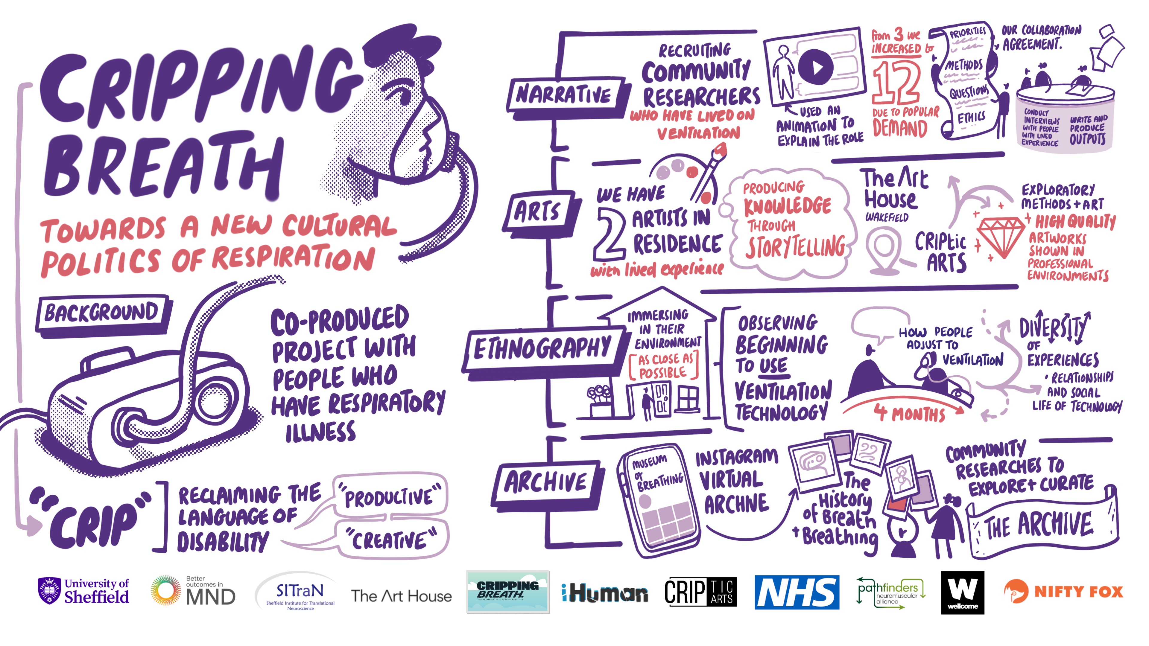 Scribe gallery slide for Cripping Breath and SITraN