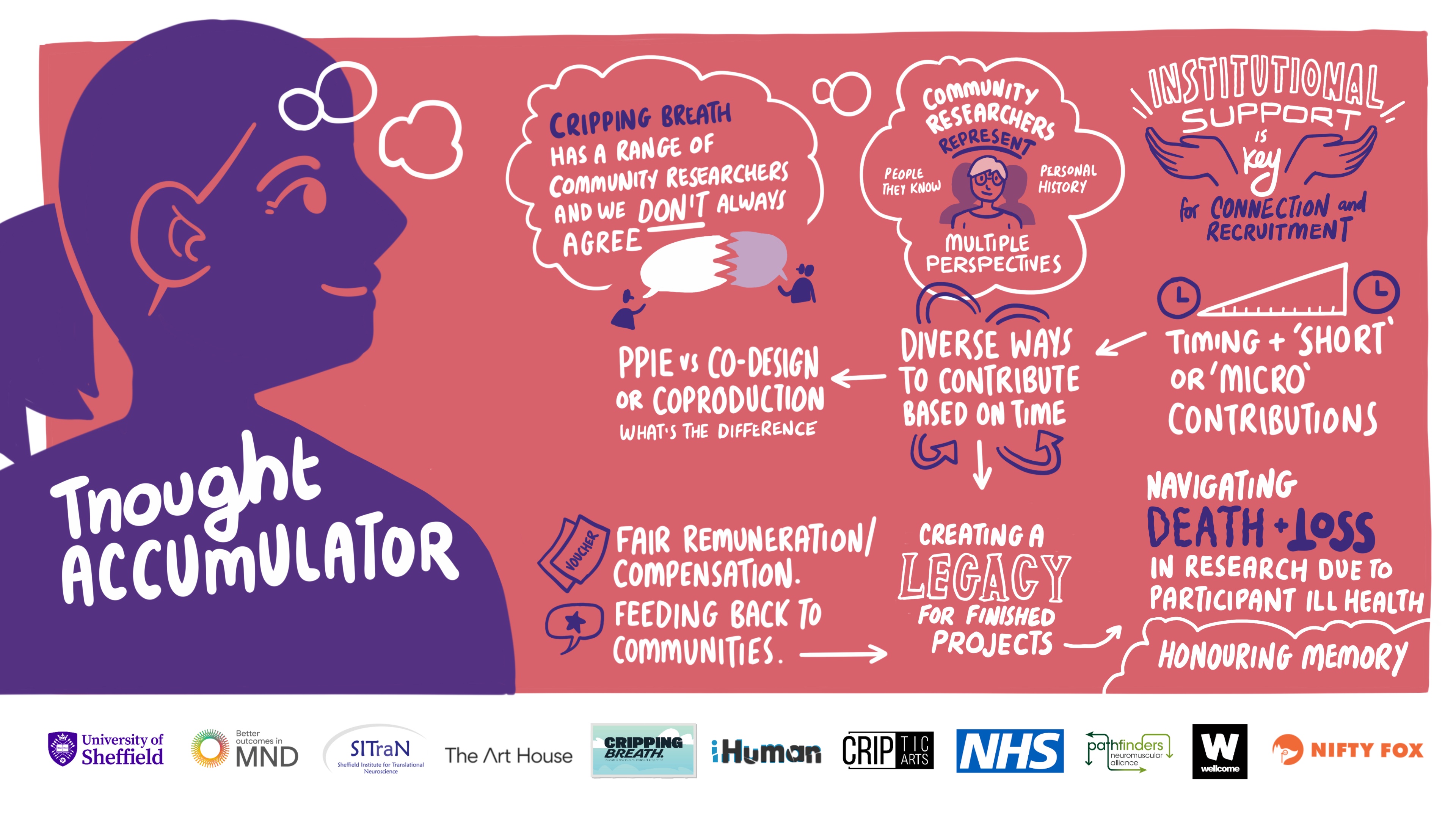 Scribe gallery slide for Cripping Breath and SITraN