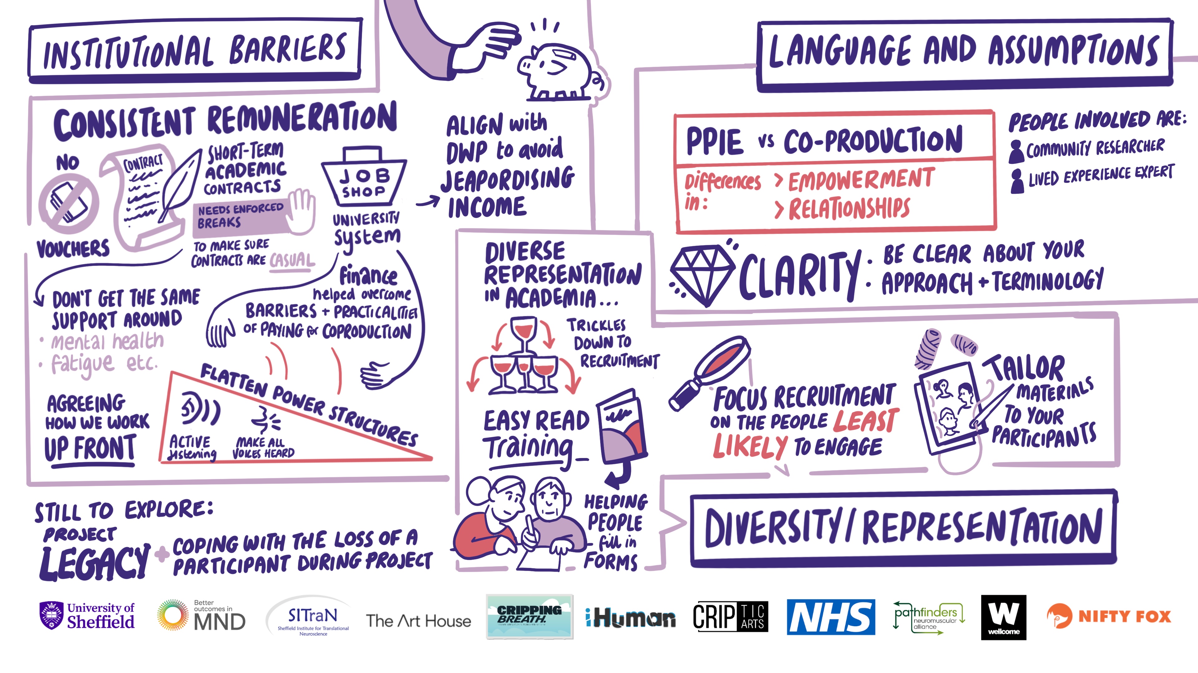 Scribe gallery slide for Cripping Breath and SITraN