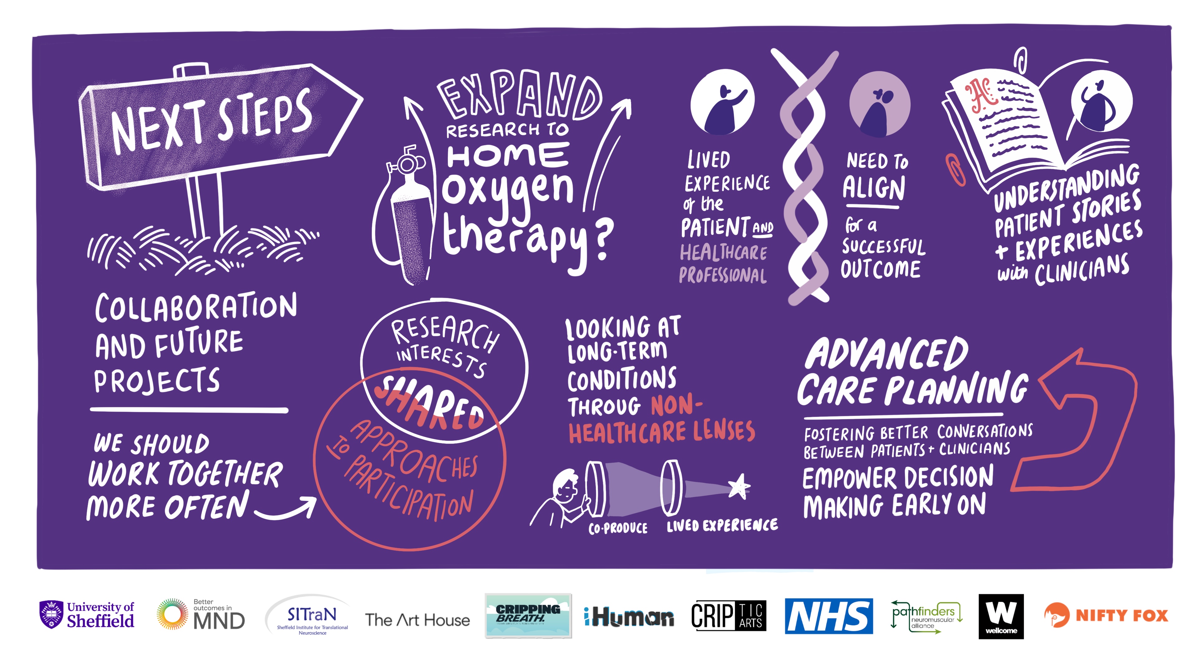 Scribe gallery slide for Cripping Breath and SITraN