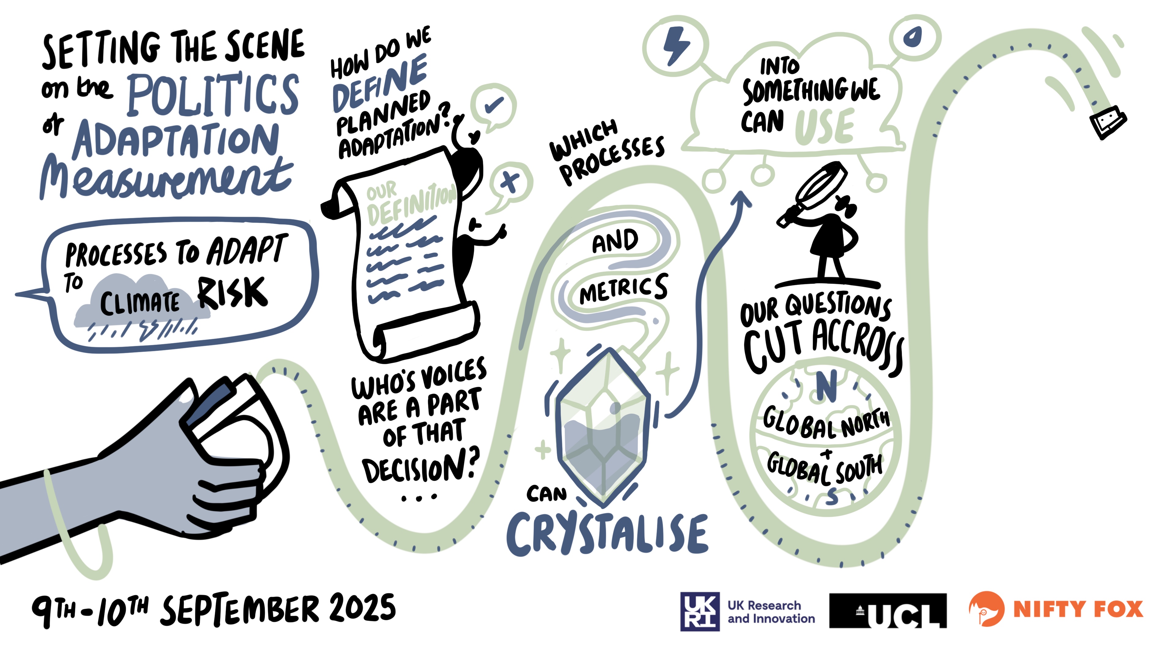 Scribe gallery slide for Accountable Adaptation