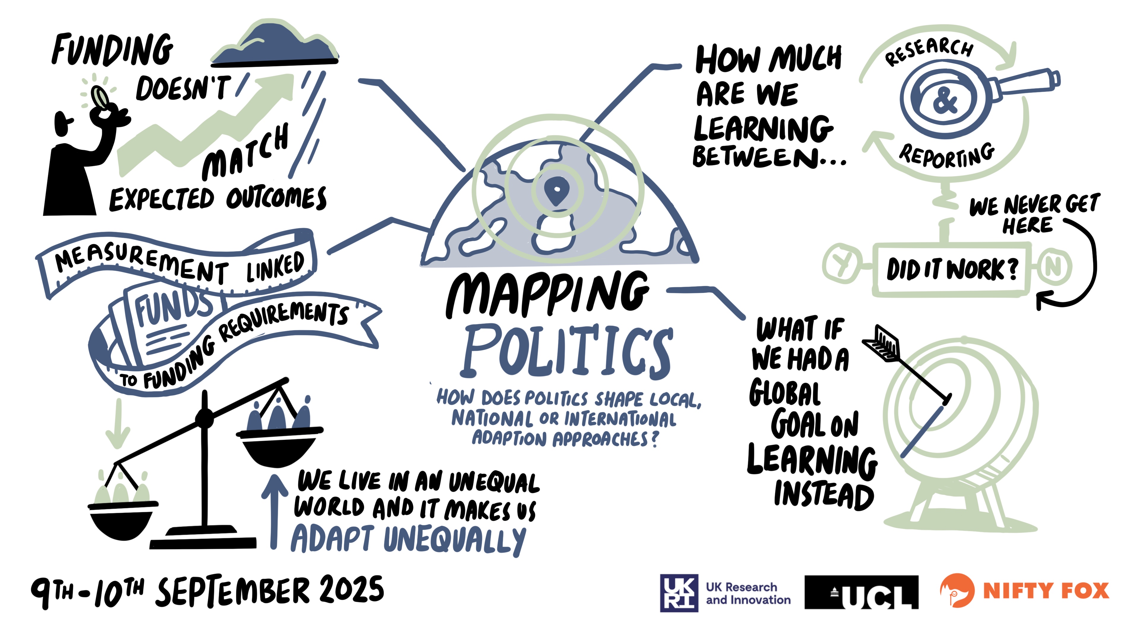 Scribe gallery slide for Accountable Adaptation