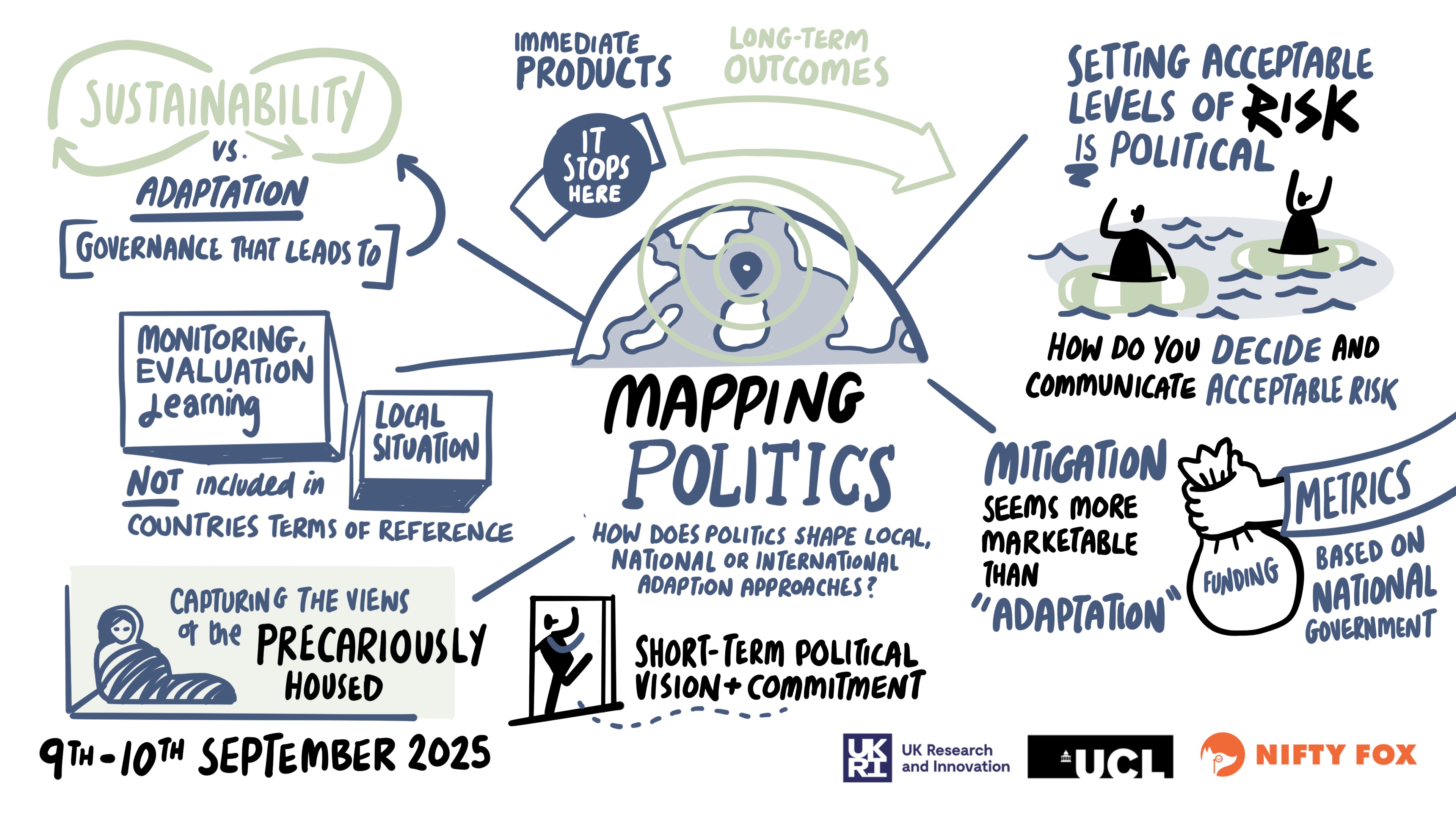 Scribe gallery slide for Accountable Adaptation