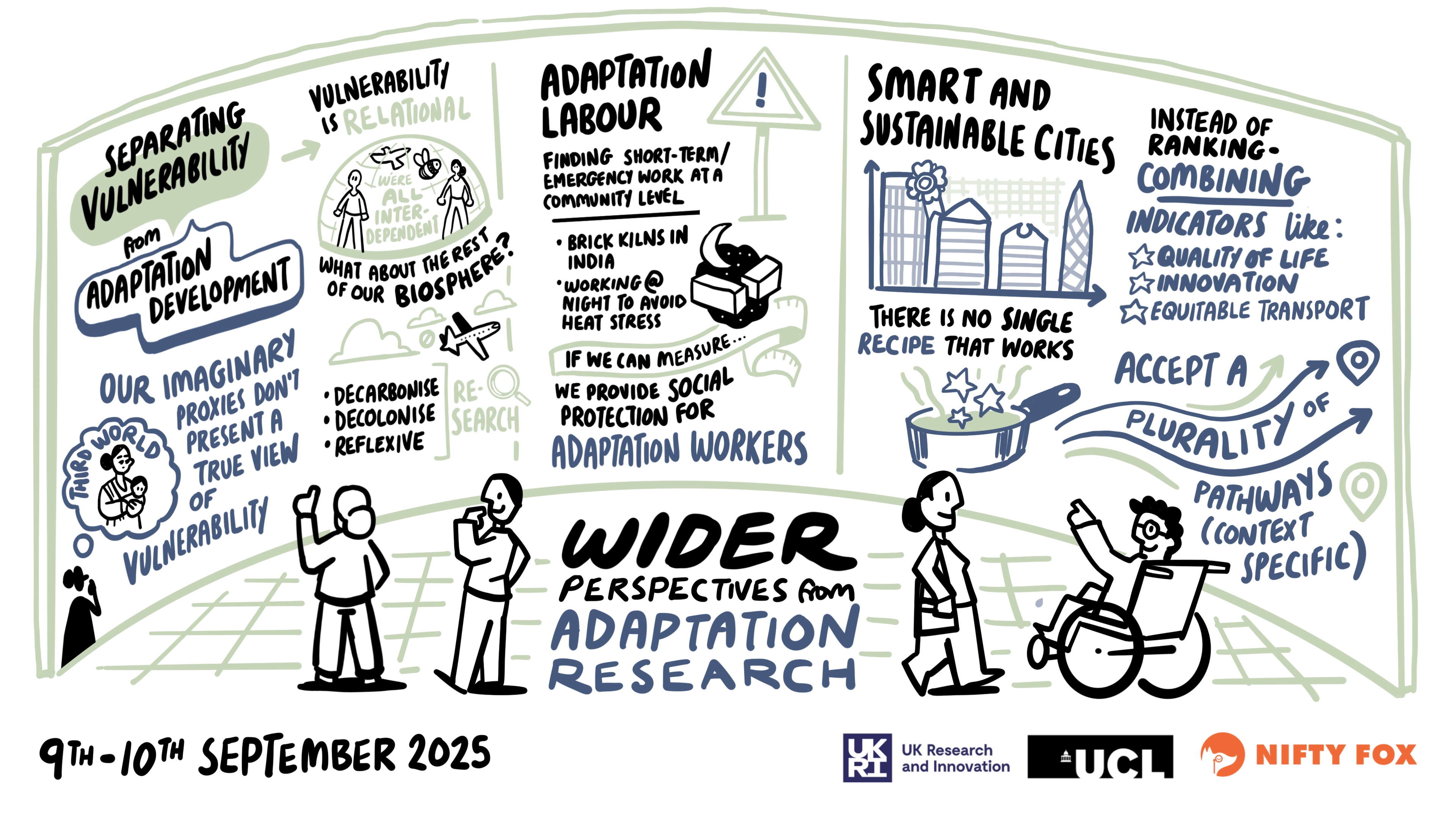 Scribe gallery slide for Accountable Adaptation