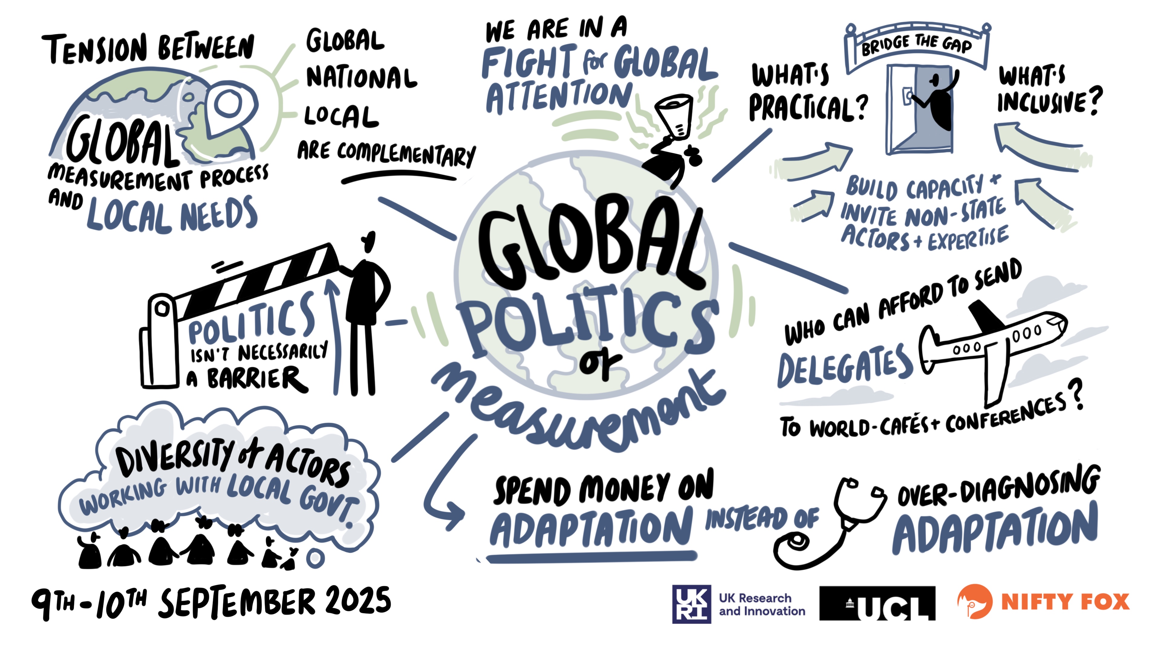 Scribe gallery slide for Accountable Adaptation