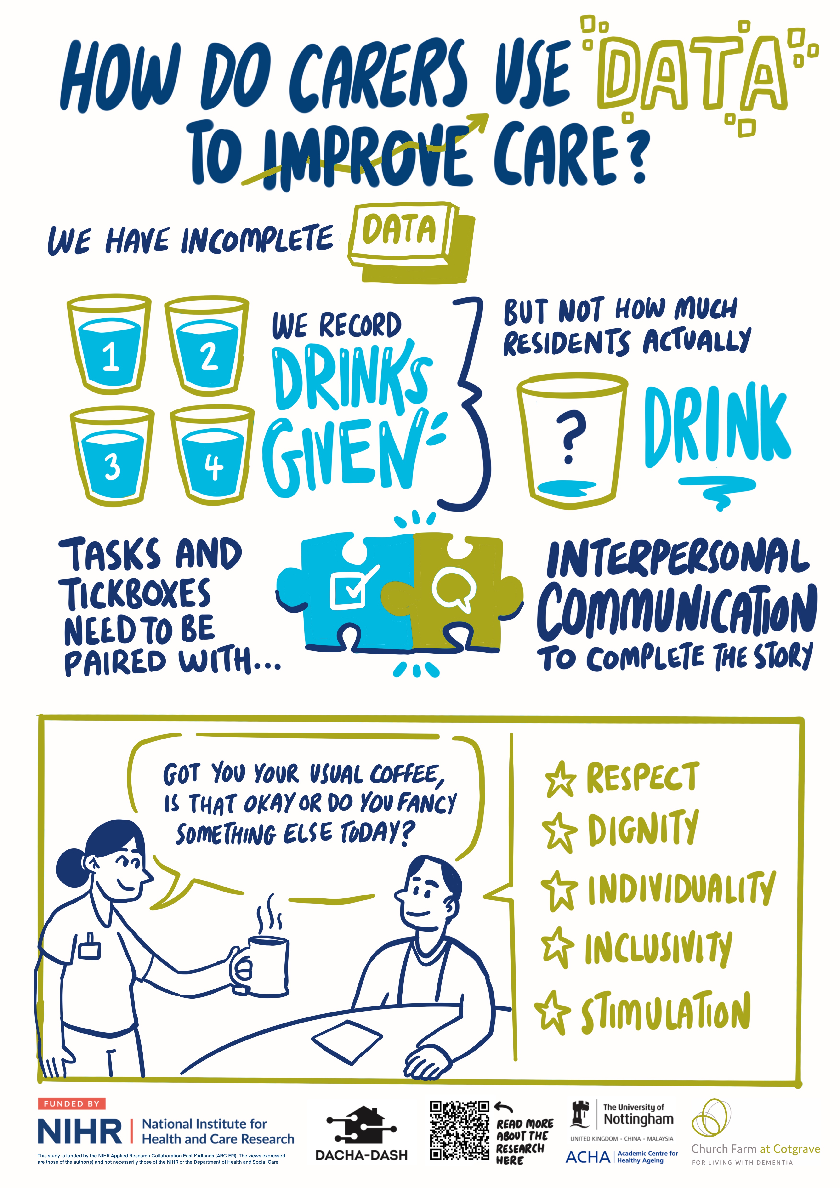 Scribe gallery slide for DACHA-DASH - Outputs Day