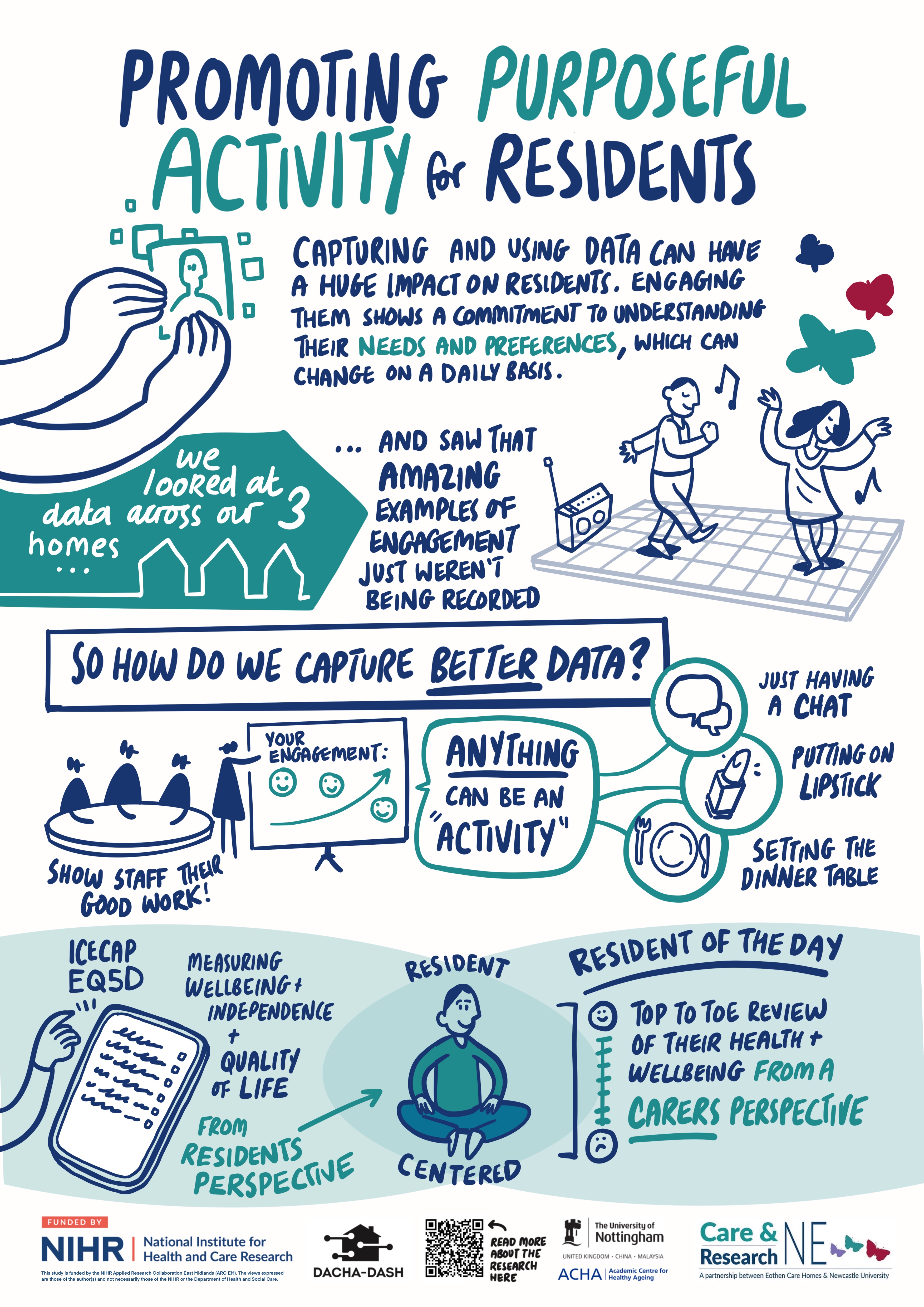 Scribe gallery slide for DACHA-DASH - Outputs Day