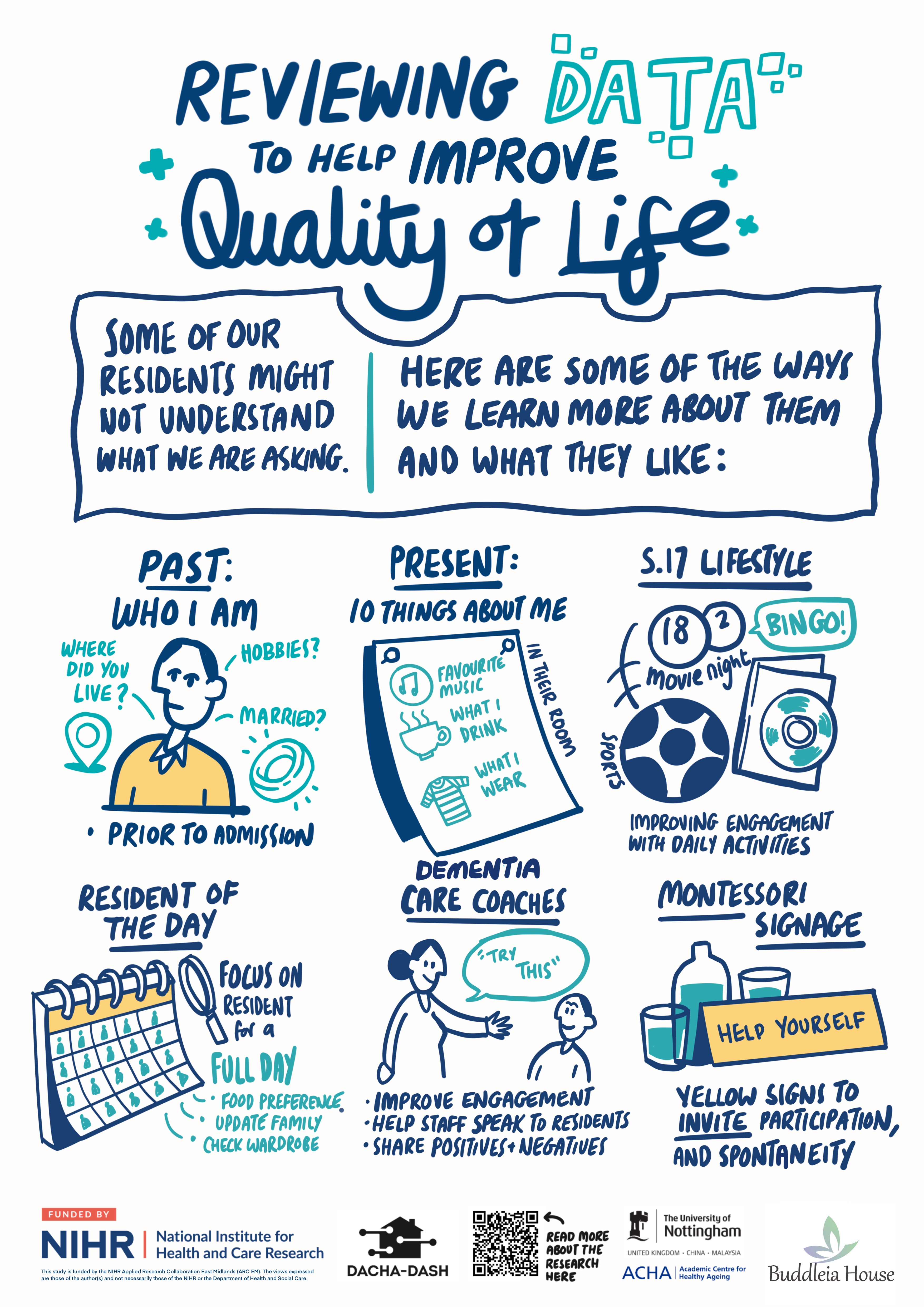 Scribe gallery slide for DACHA-DASH - Outputs Day