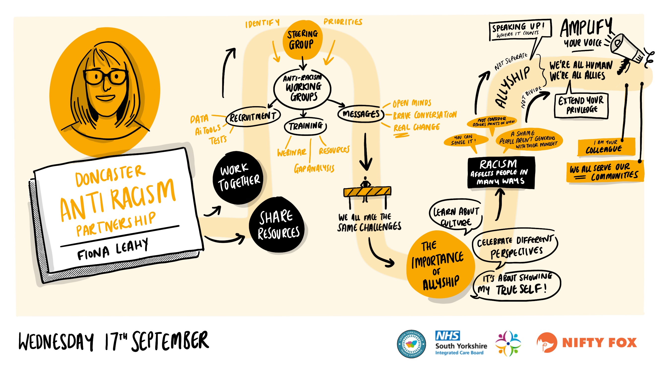 Scribe gallery slide for South Yorkshire Anti-Racist Assembly 2025