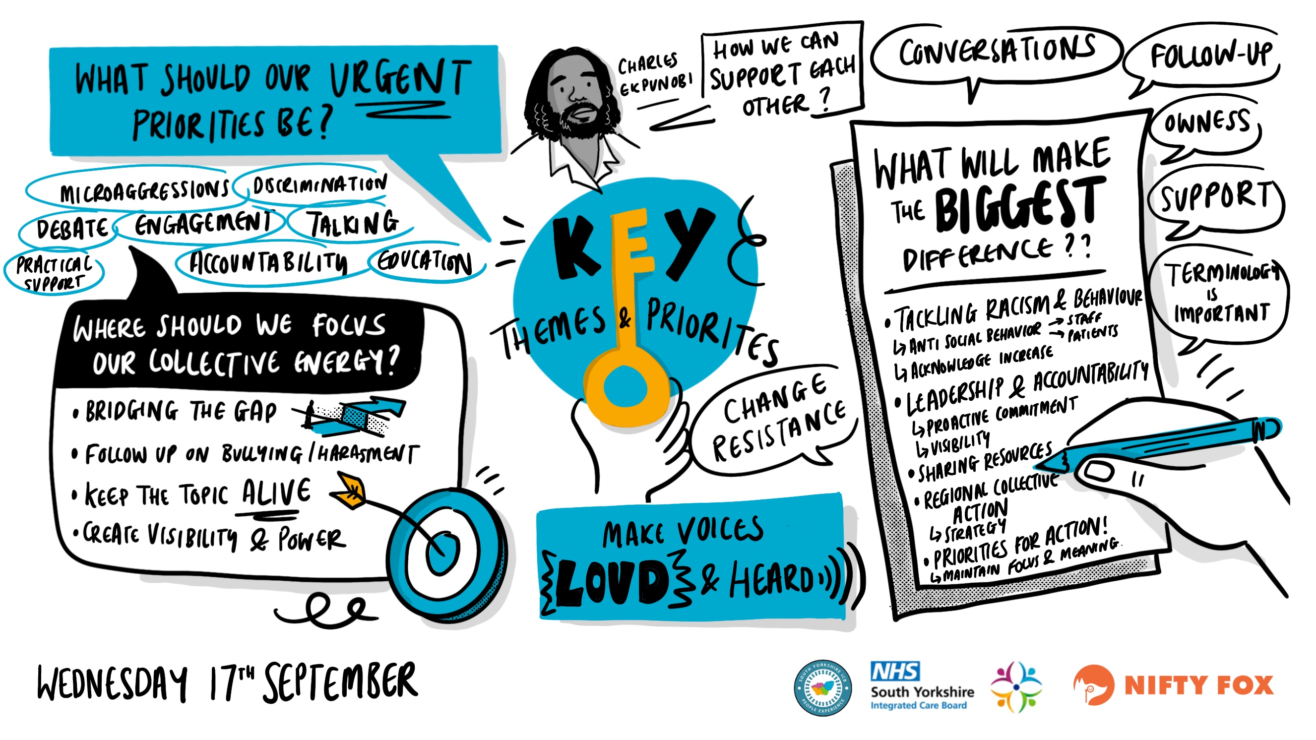 Scribe gallery slide for South Yorkshire Anti-Racist Assembly 2025