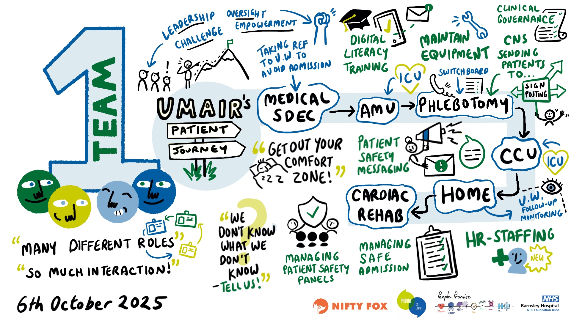 Scribe gallery slide for NHS 0430 Proud to Care Conference