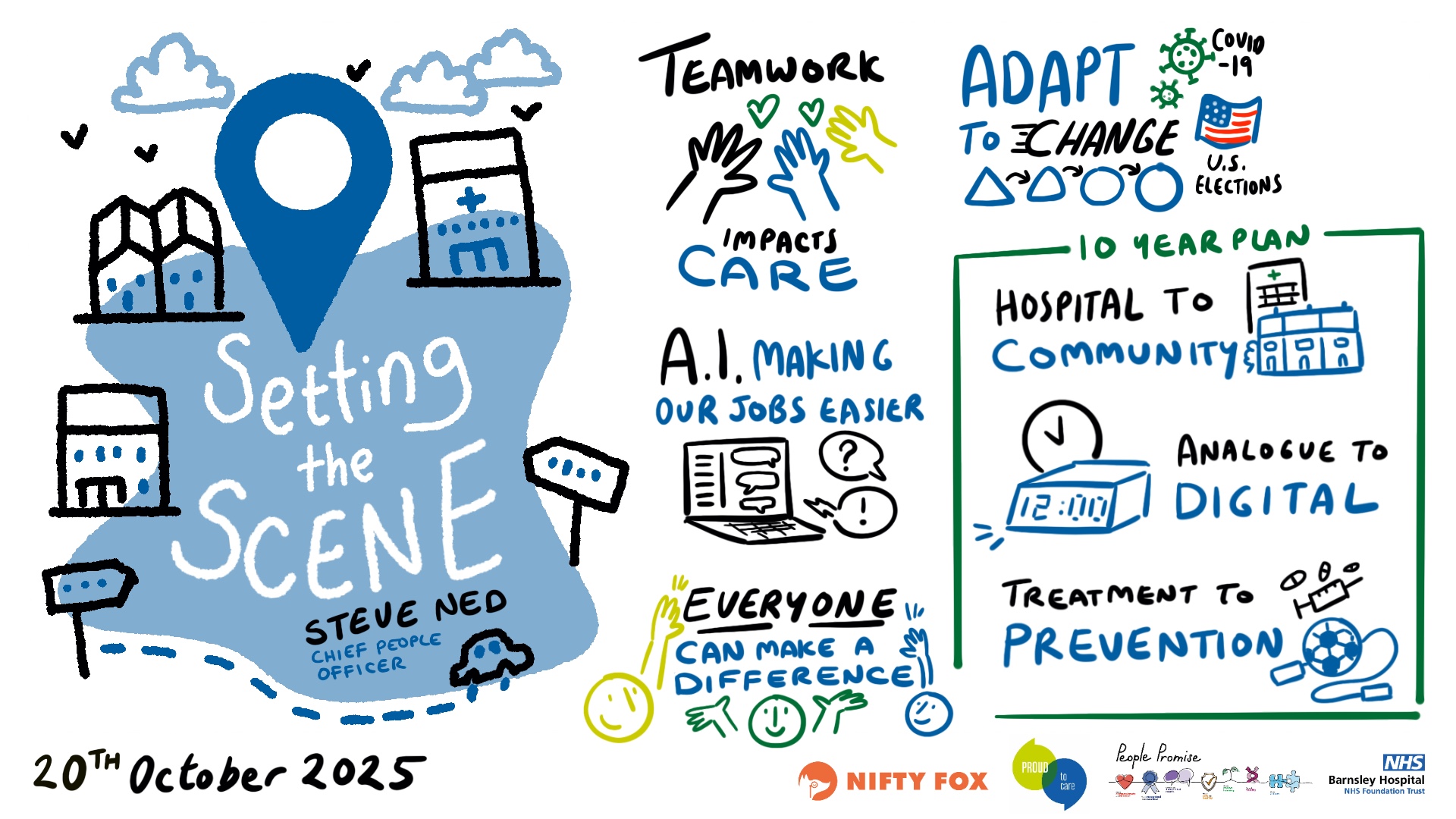 Scribe gallery slide for NHS 0430 Proud to Care Conference