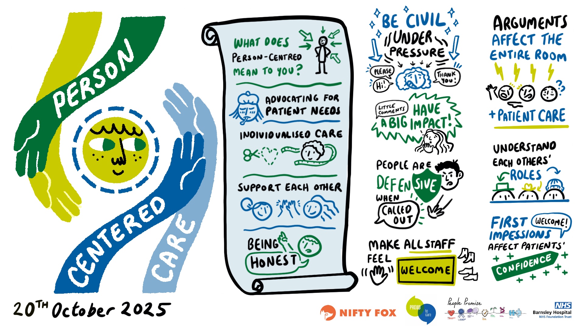 Scribe gallery slide for NHS 0430 Proud to Care Conference