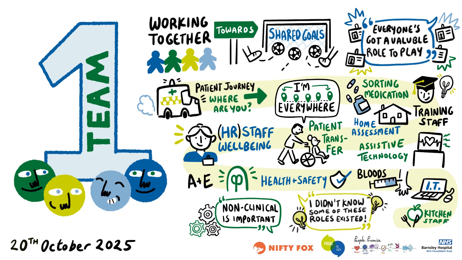 Scribe gallery slide for NHS 0430 Proud to Care Conference
