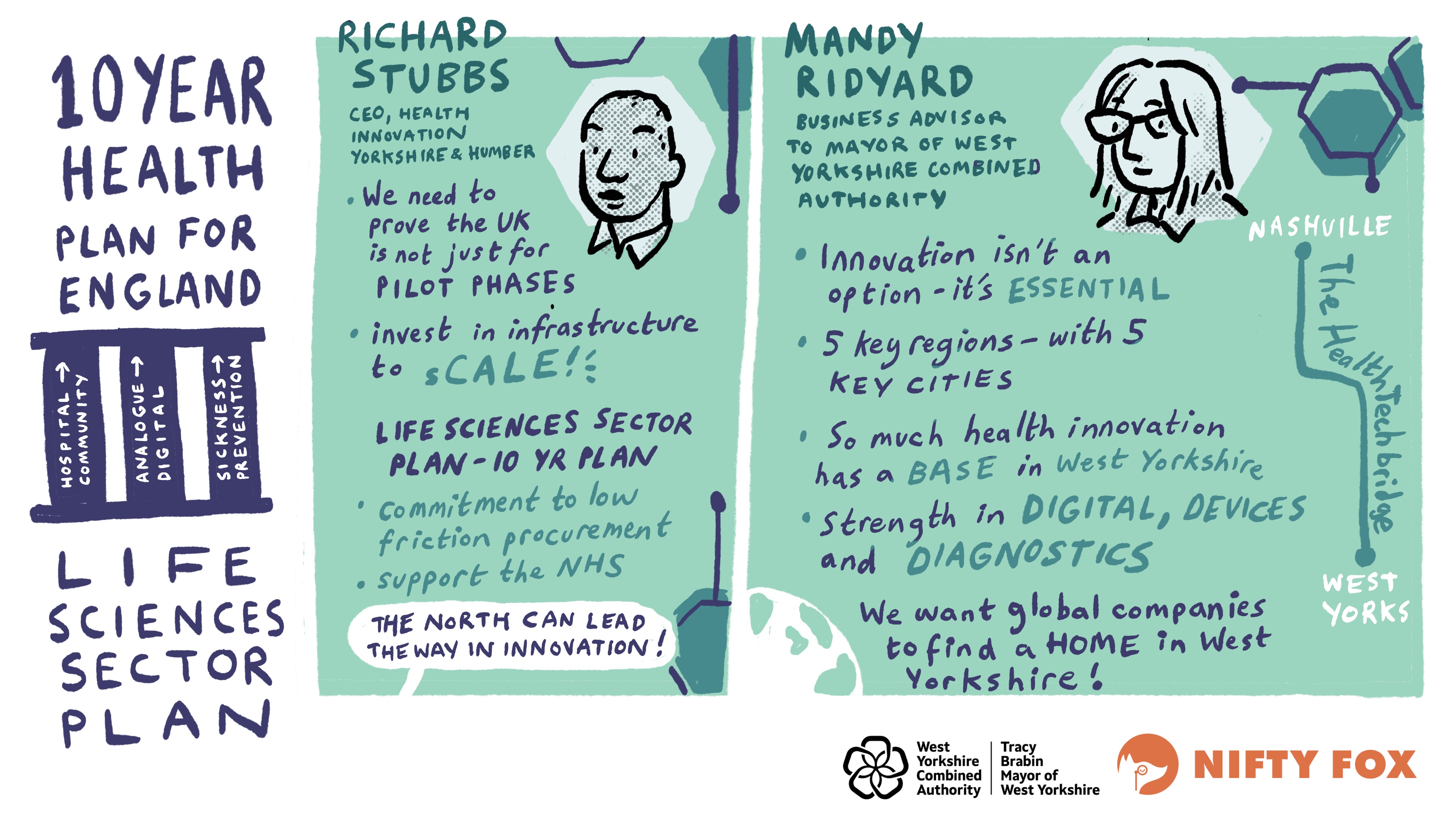 Scribe gallery slide for Driving the Future of Innovation - West Yorkshire’s HealthTech Cluster