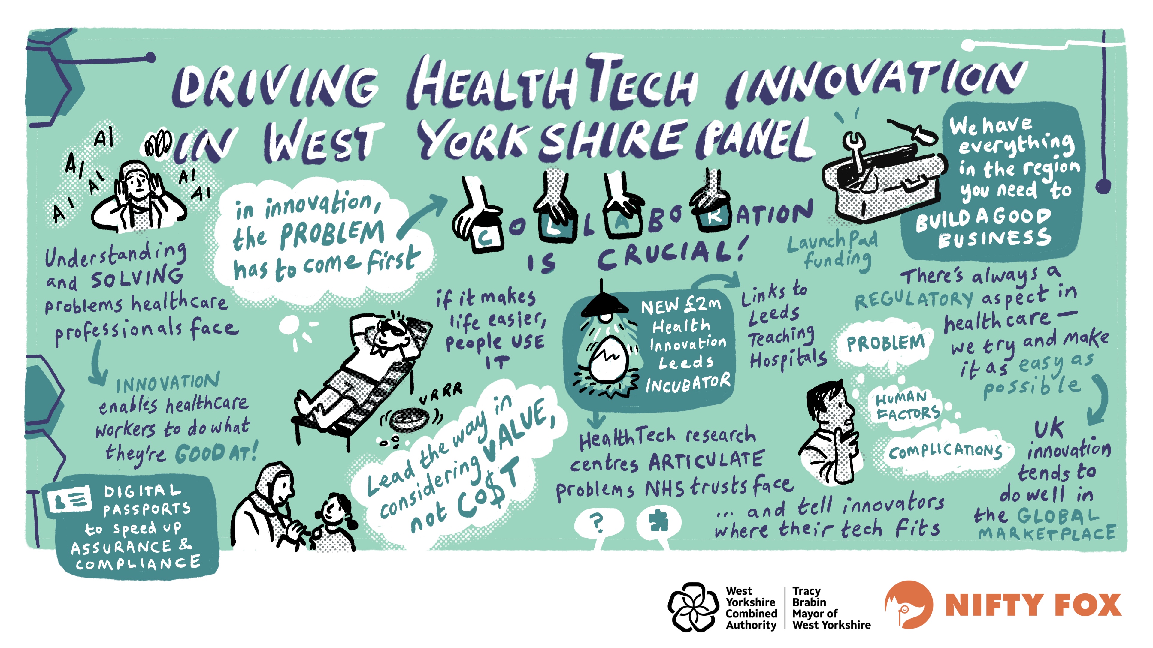 Scribe gallery slide for Driving the Future of Innovation - West Yorkshire’s HealthTech Cluster