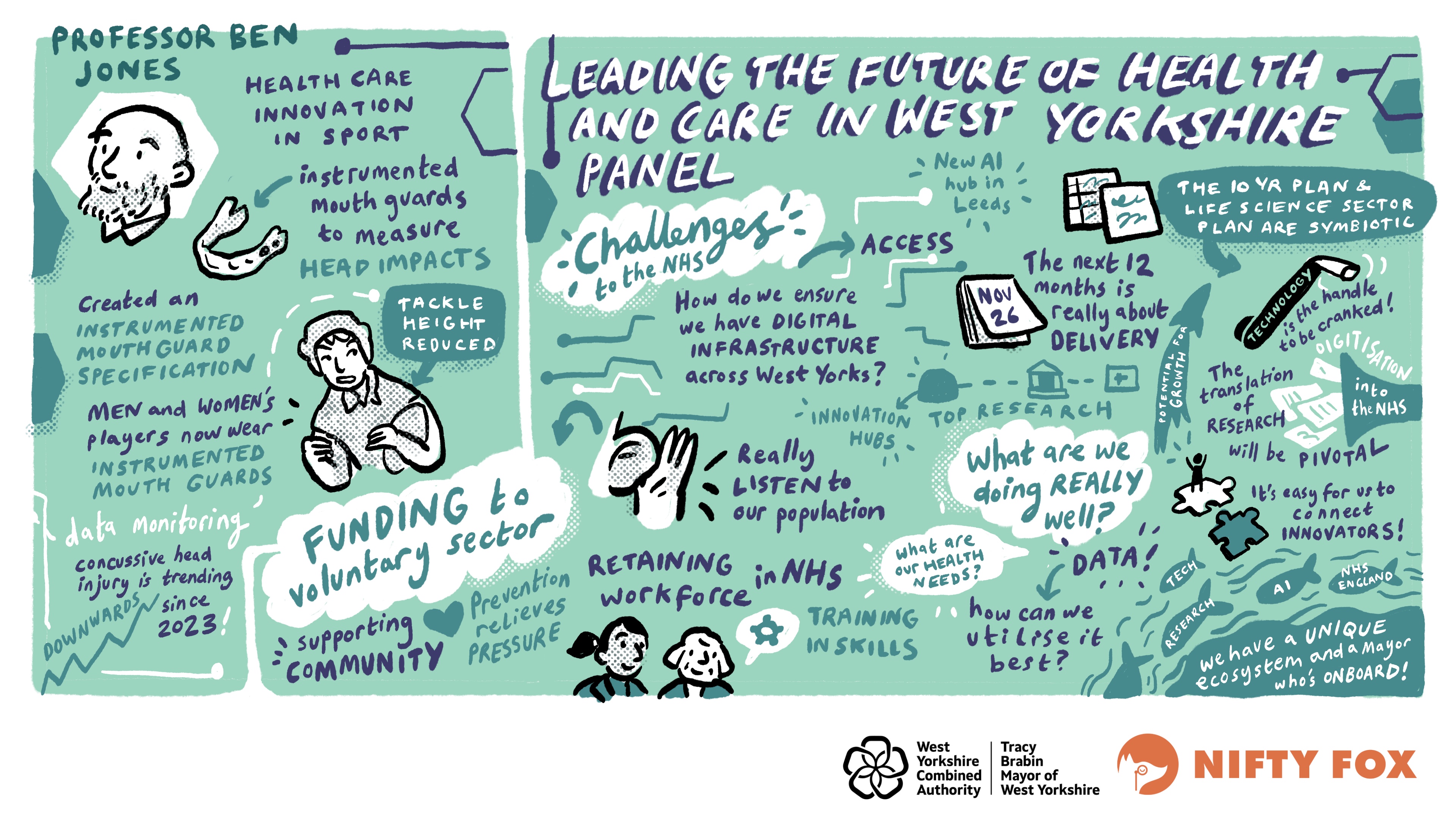 Scribe gallery slide for Driving the Future of Innovation - West Yorkshire’s HealthTech Cluster