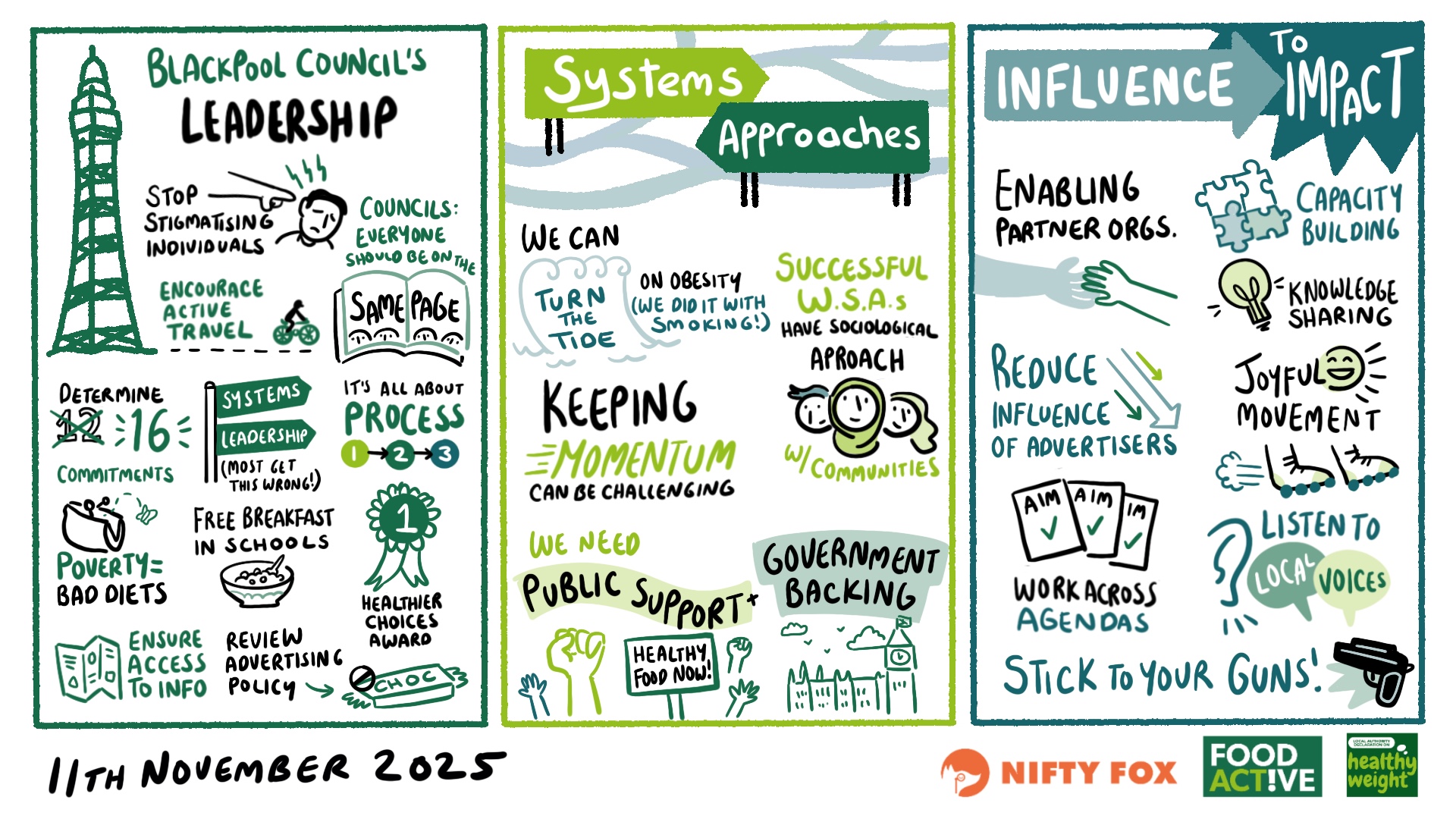 Scribe gallery slide for HEG 0485 Healthy Weight Declaration