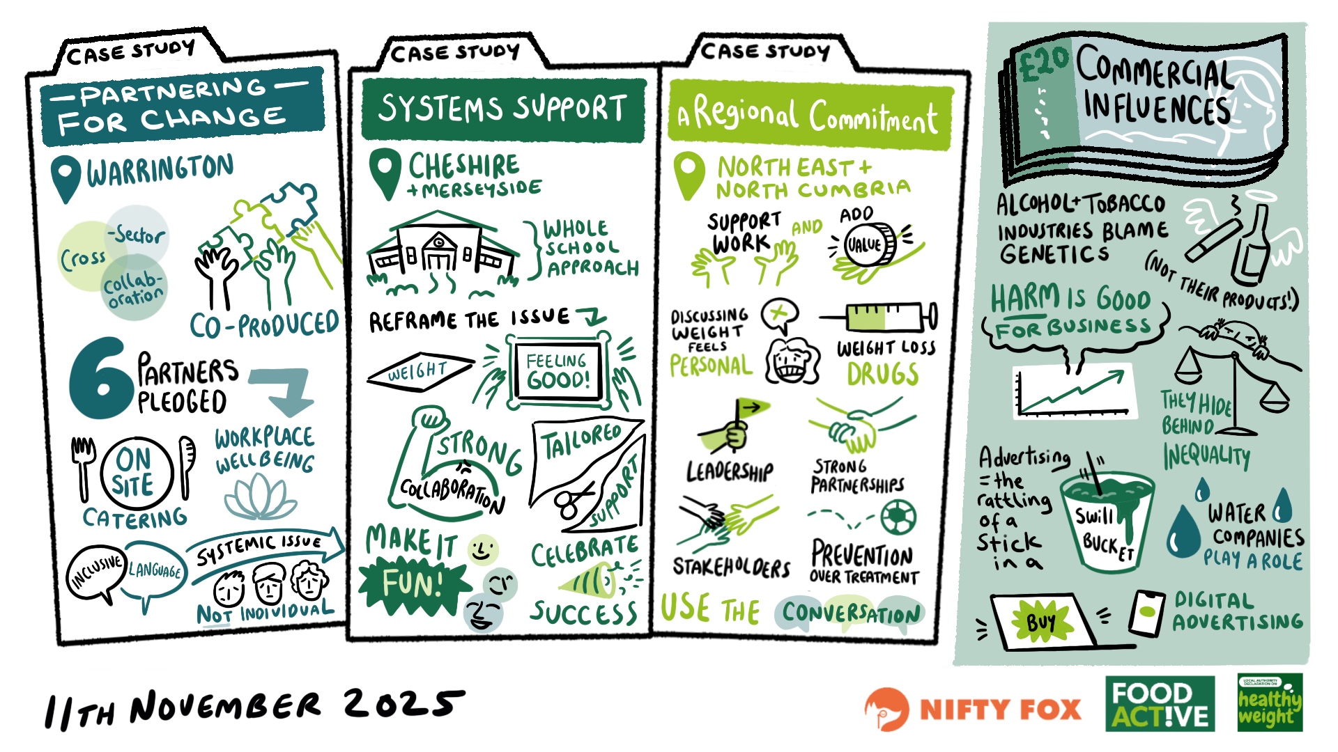 Scribe gallery slide for HEG 0485 Healthy Weight Declaration