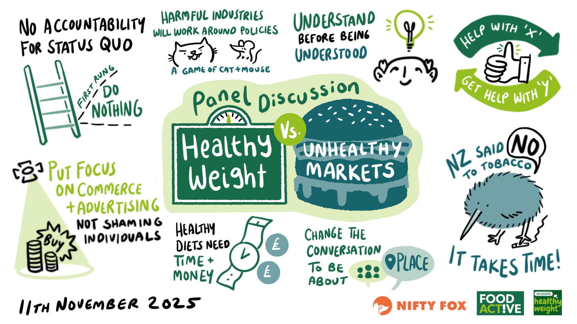 Scribe gallery slide for HEG 0485 Healthy Weight Declaration