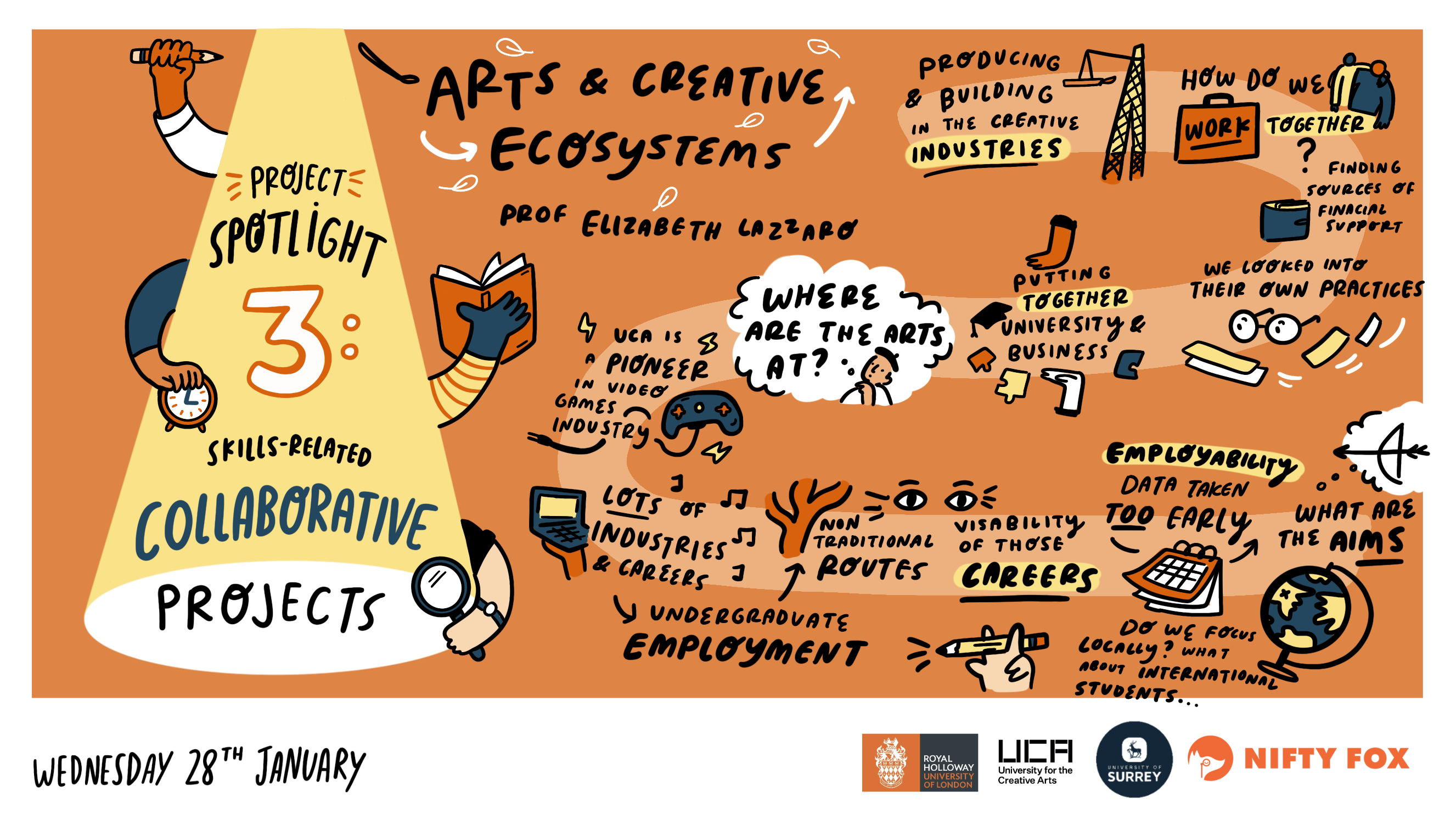 Scribe gallery slide for Future of Work in Surrey