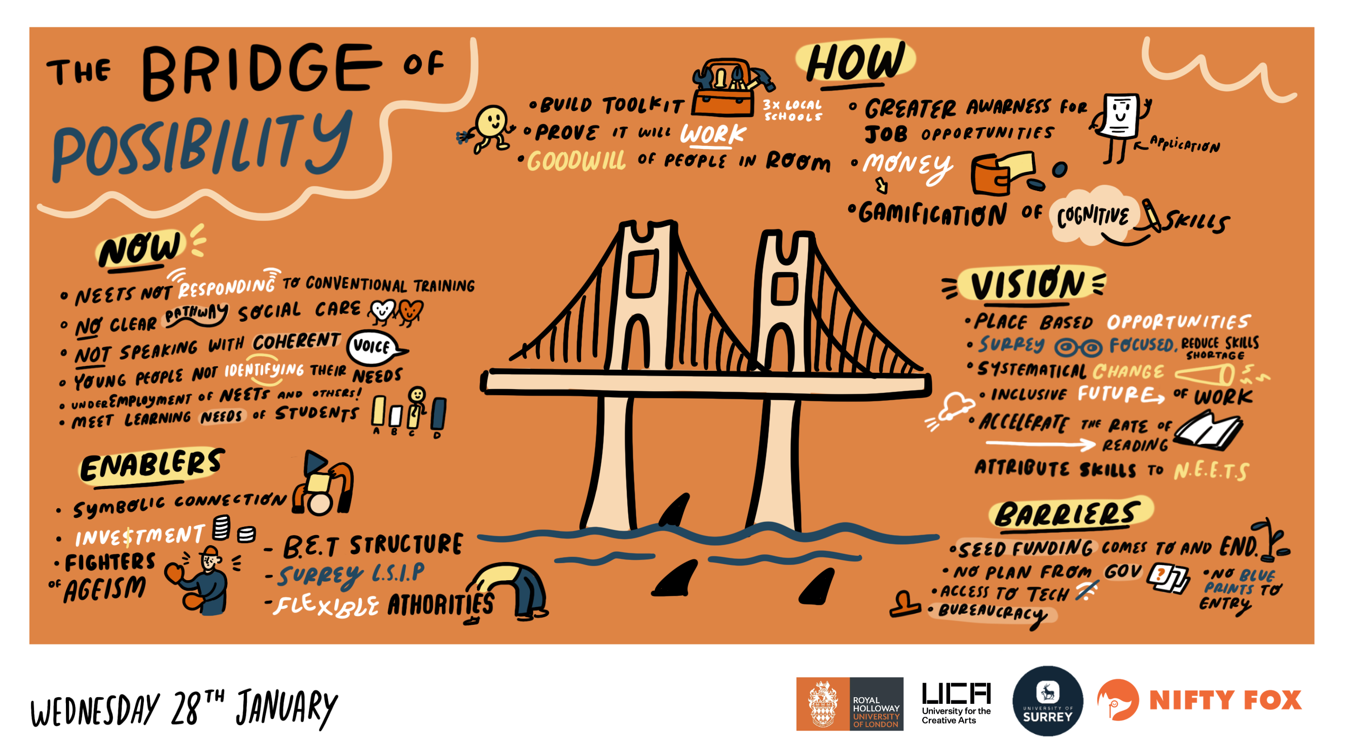 Scribe gallery slide for Future of Work in Surrey