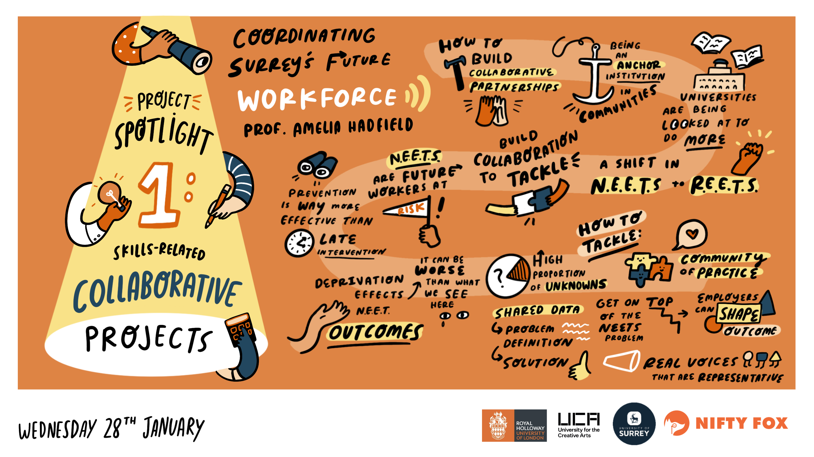 Scribe gallery slide for Future of Work in Surrey