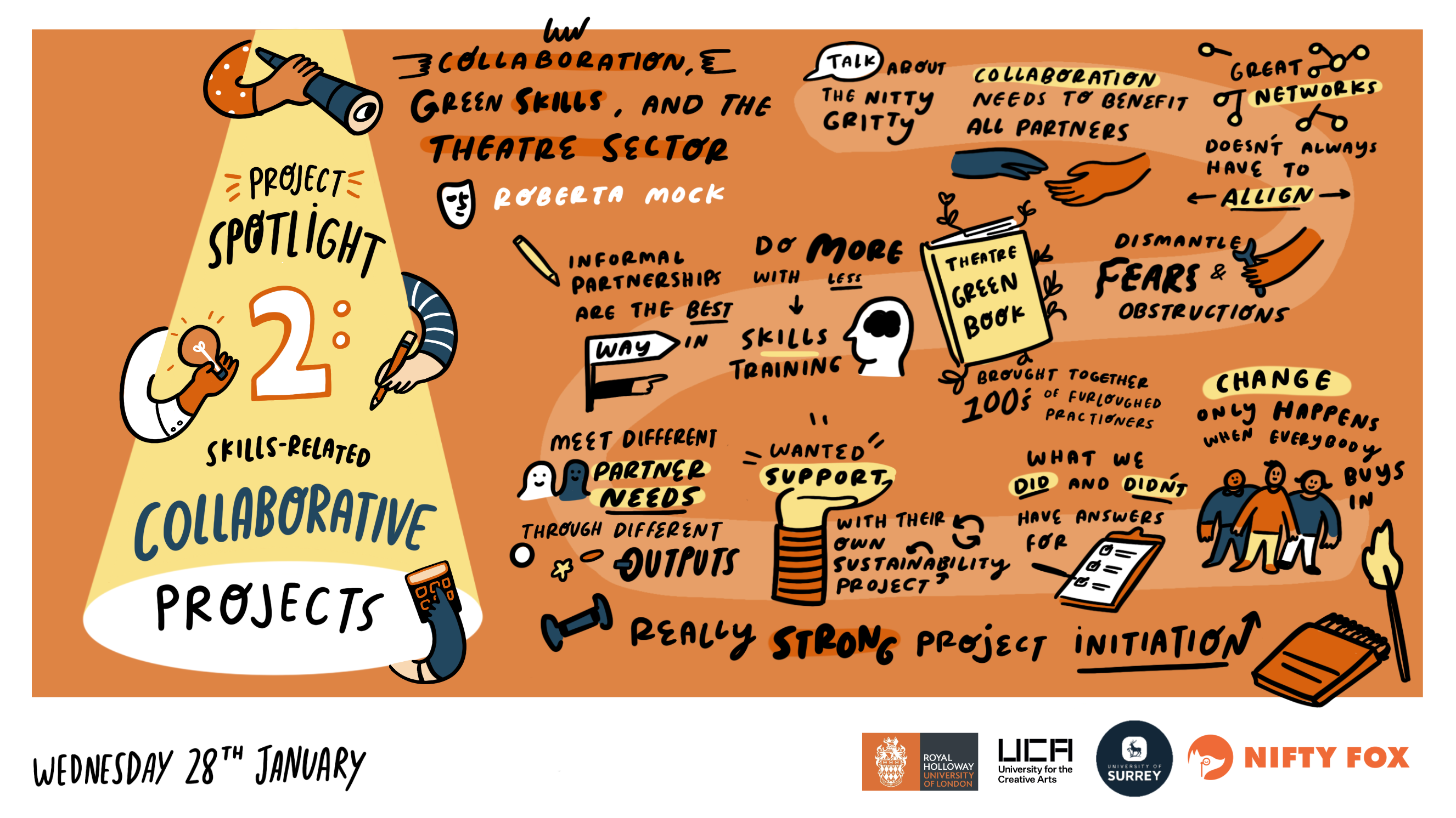 Scribe gallery slide for Future of Work in Surrey