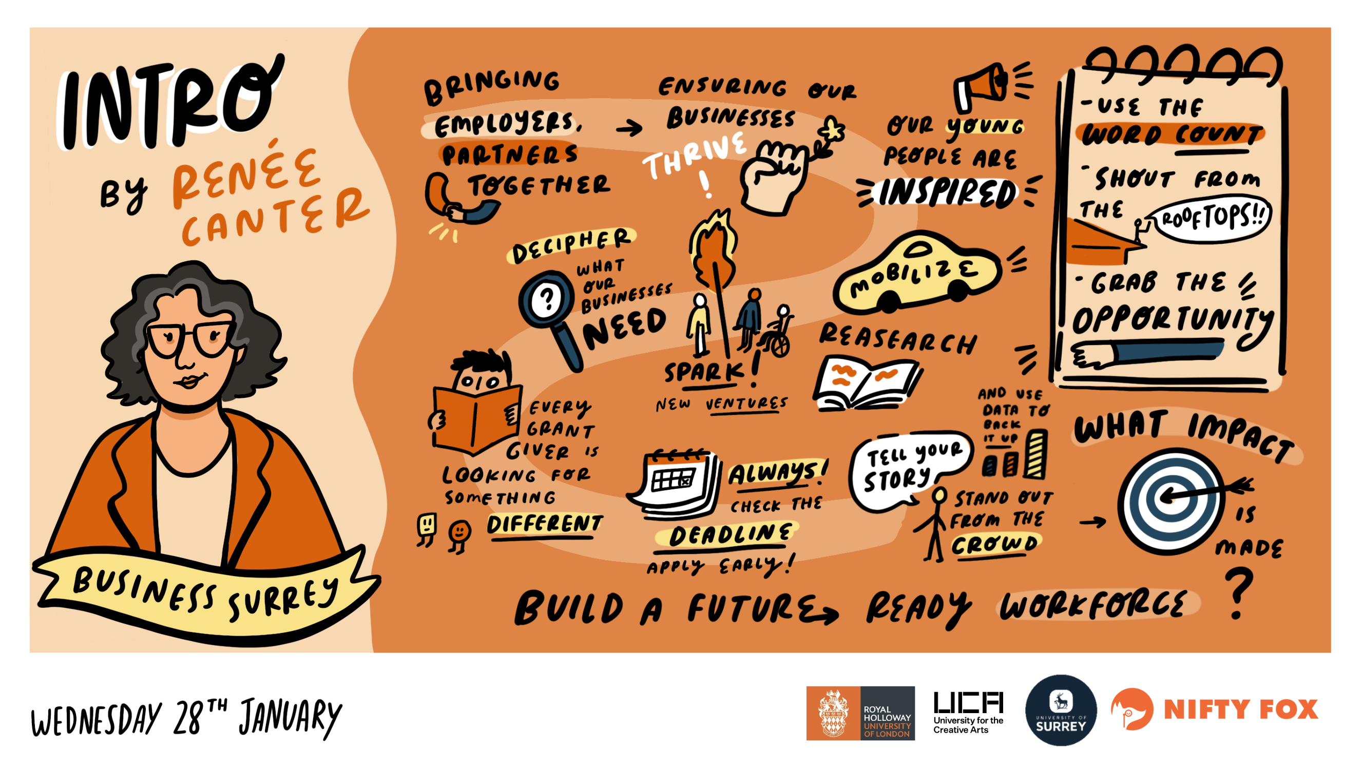Scribe gallery slide for Future of Work in Surrey