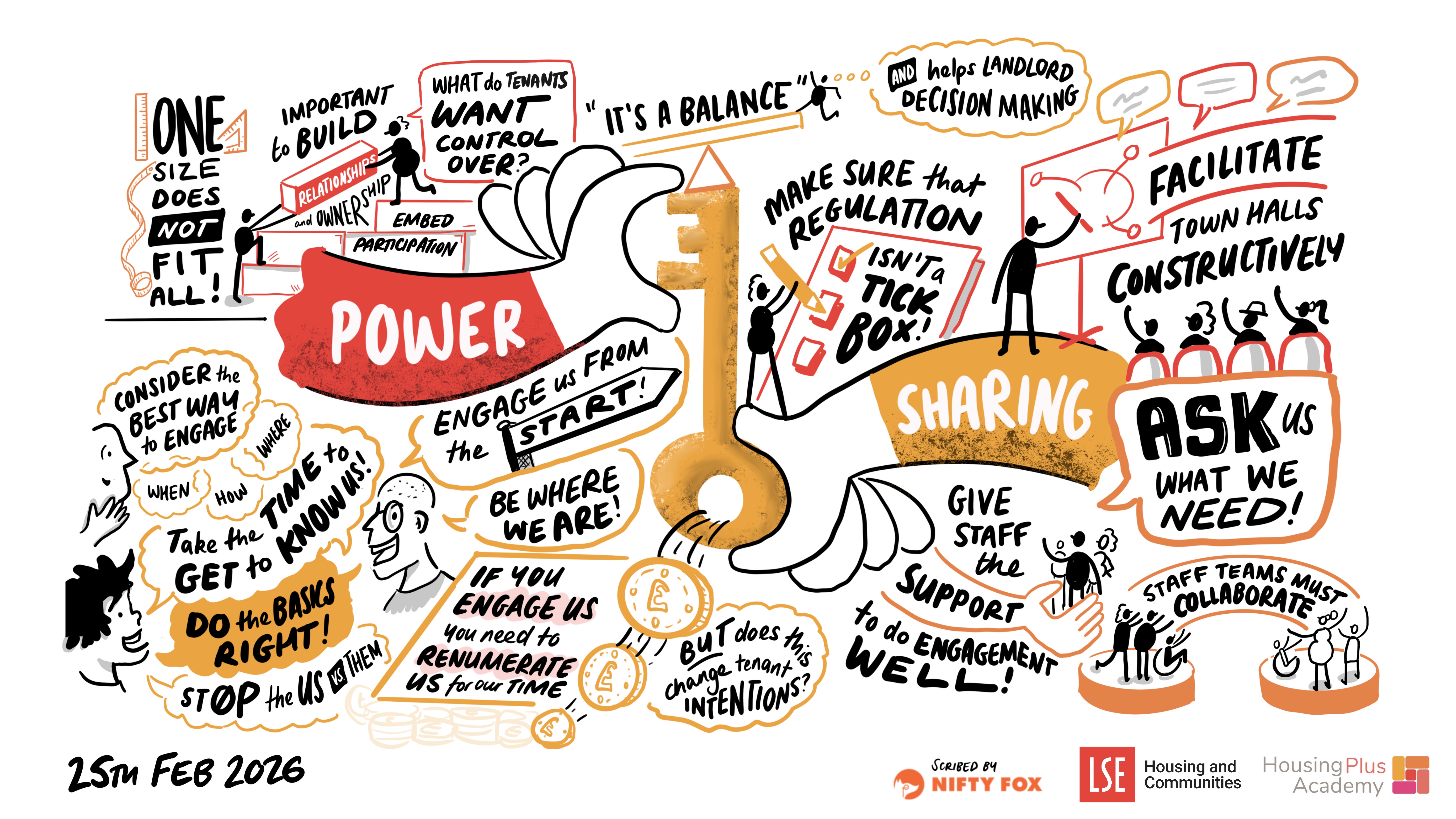 Scribe gallery slide for Building Better Communication in Social Housing