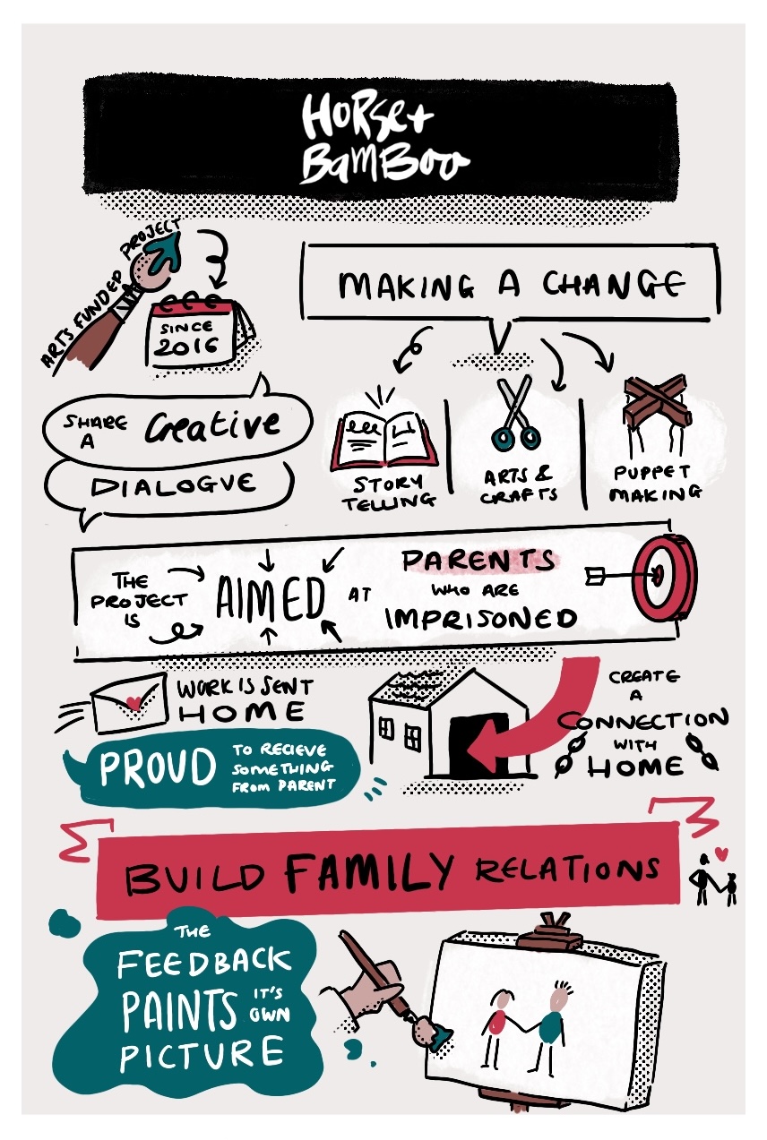 Scribe gallery slide for Changing Focus - Changing Live