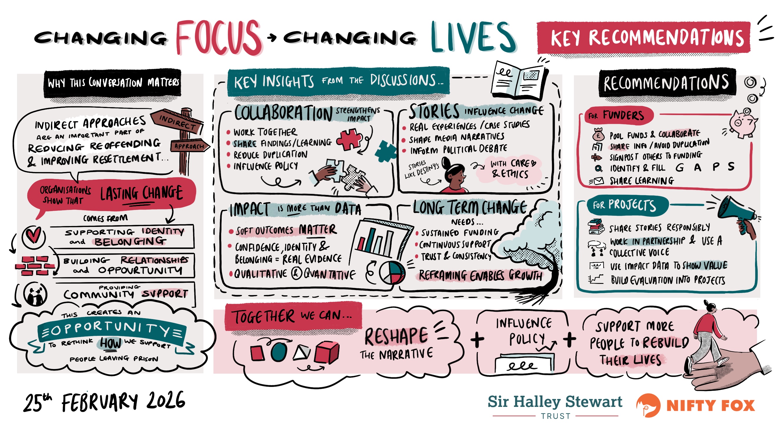 Scribe gallery slide for Changing Focus - Changing Live