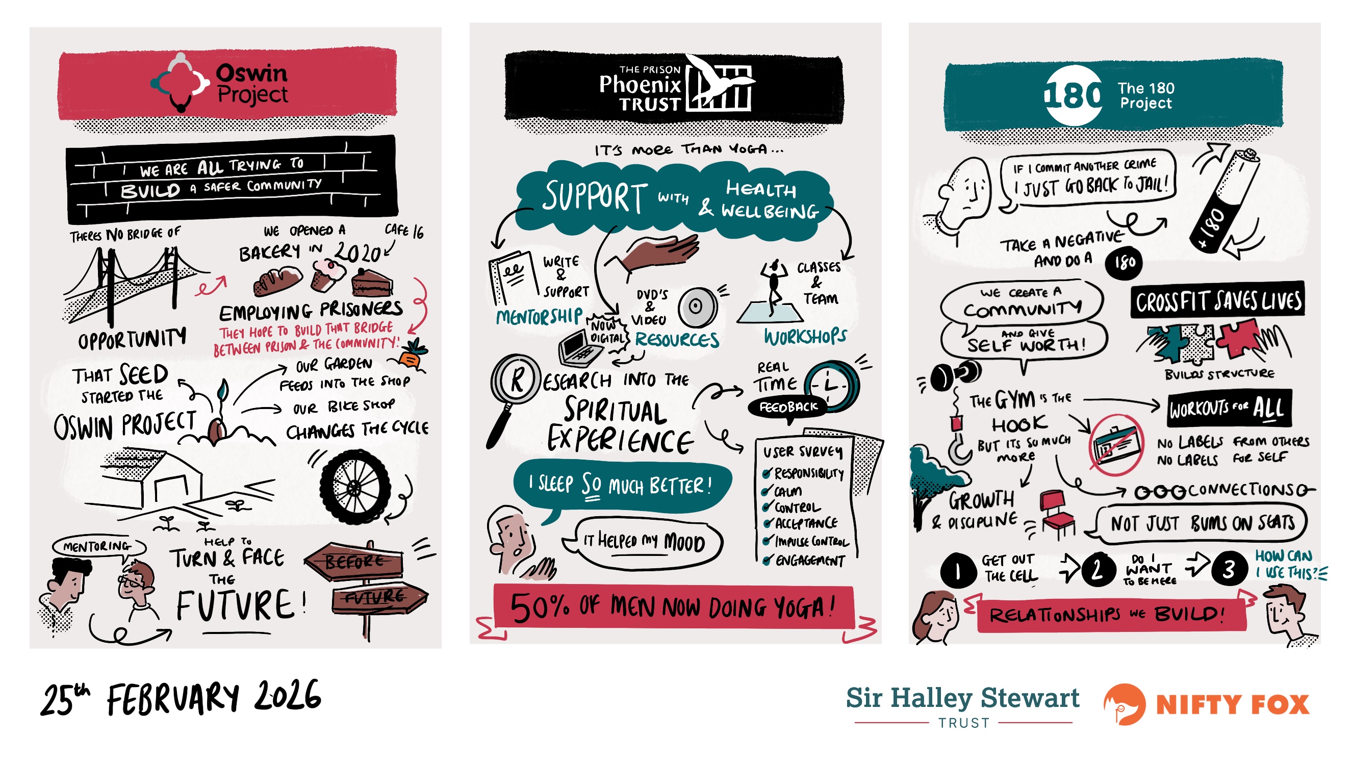 Scribe gallery slide for Changing Focus - Changing Live