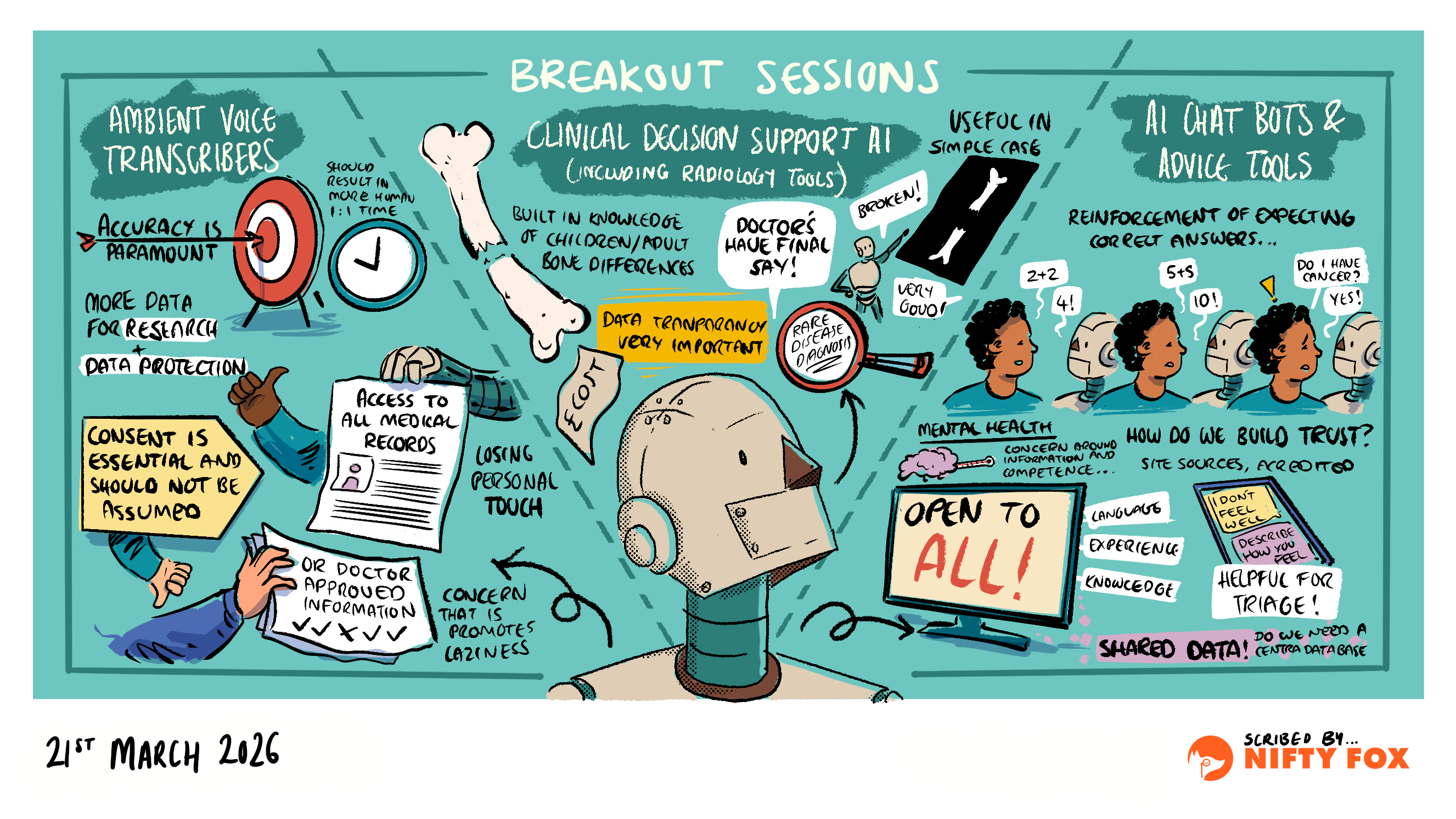 Scribe gallery slide for AI Youth Council