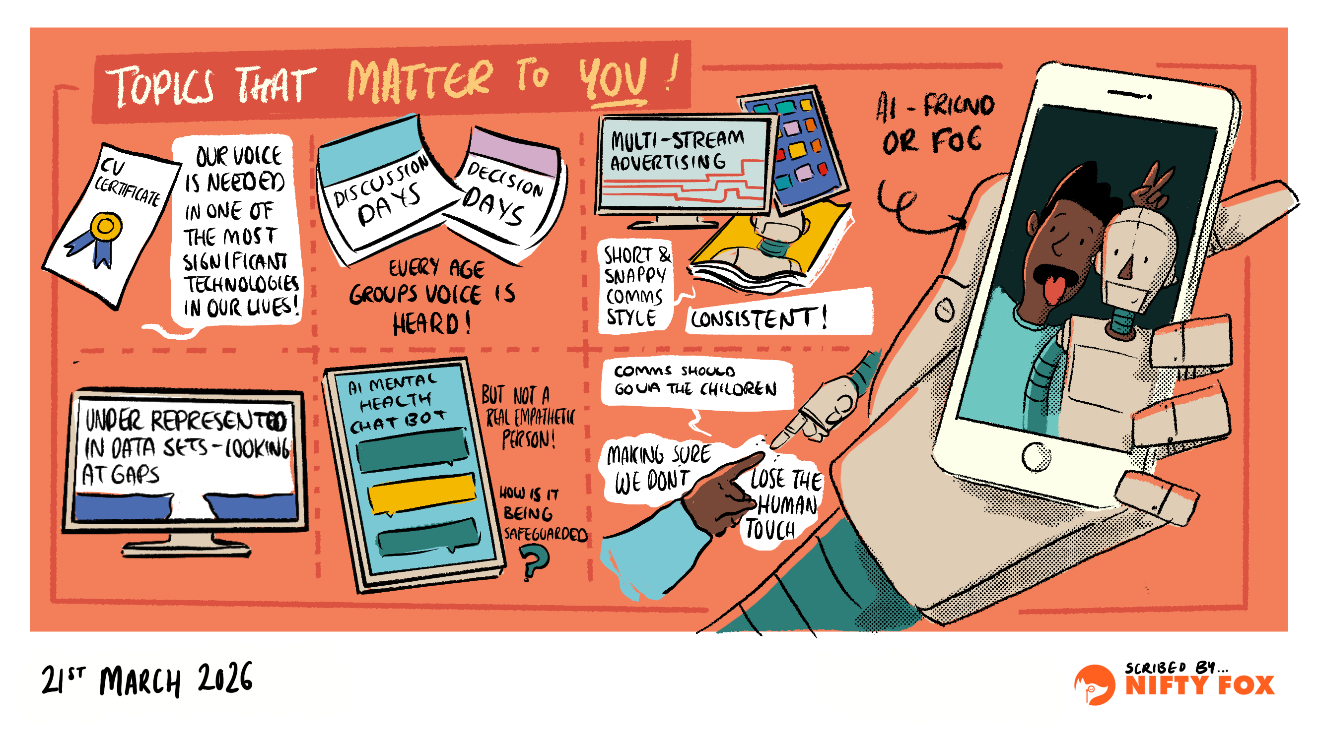 Scribe gallery slide for AI Youth Council