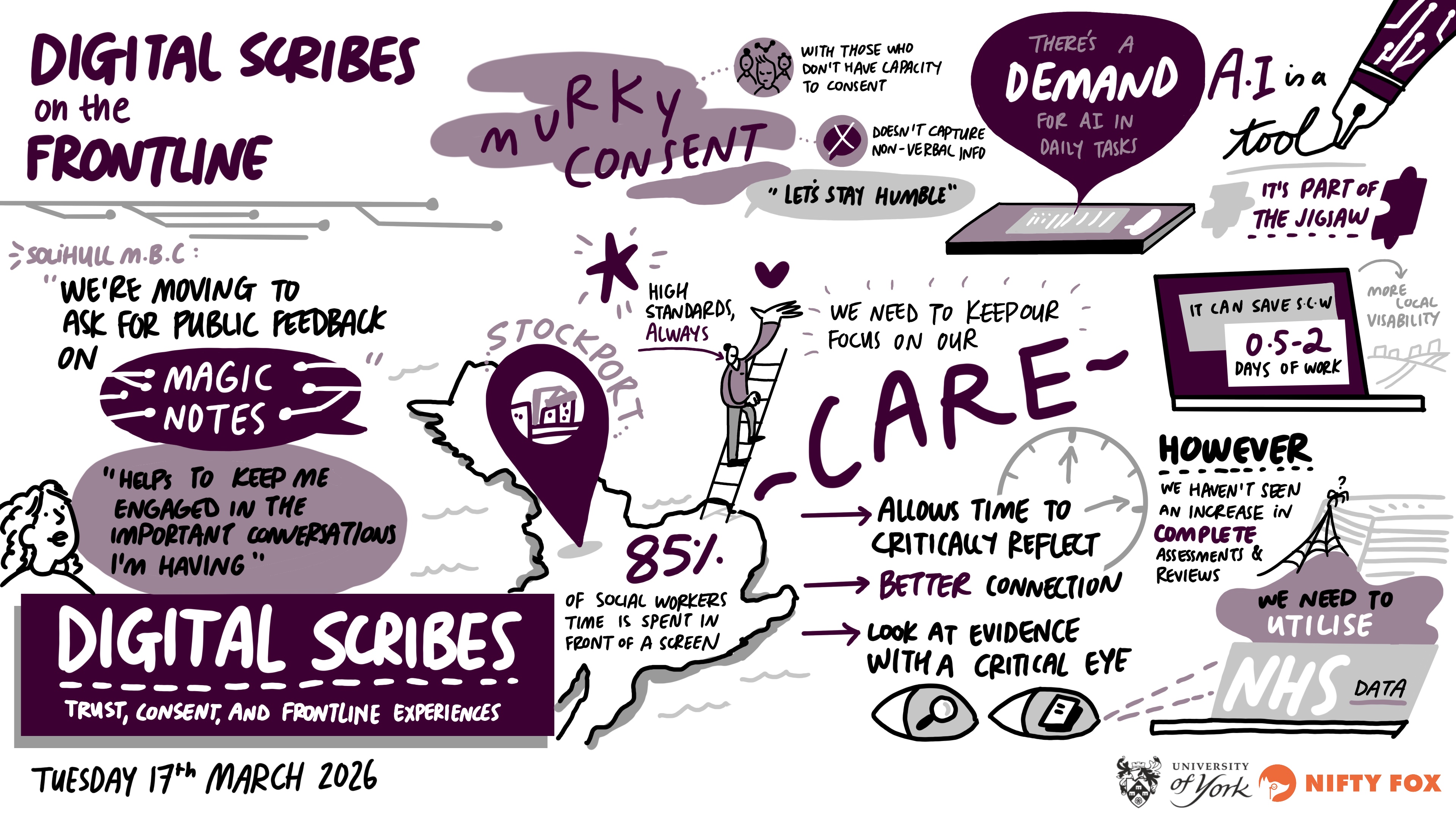 Scribe gallery slide for Digital Scribes - Trust, Consent, and Frontline Experiences