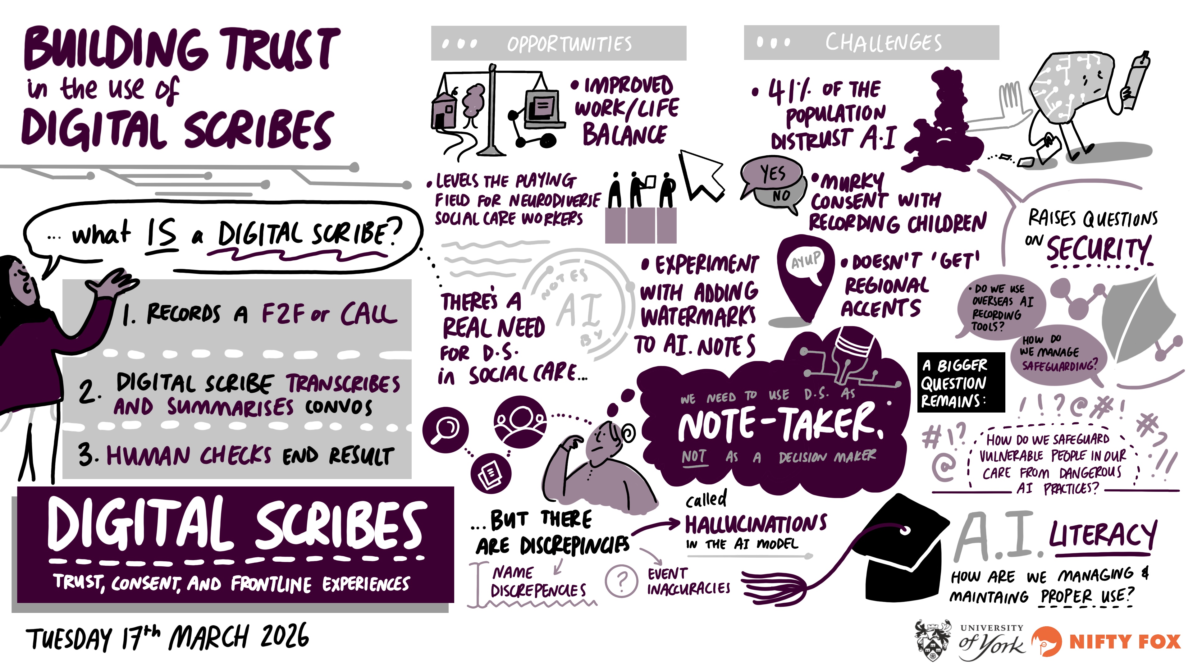 Scribe gallery slide for Digital Scribes - Trust, Consent, and Frontline Experiences