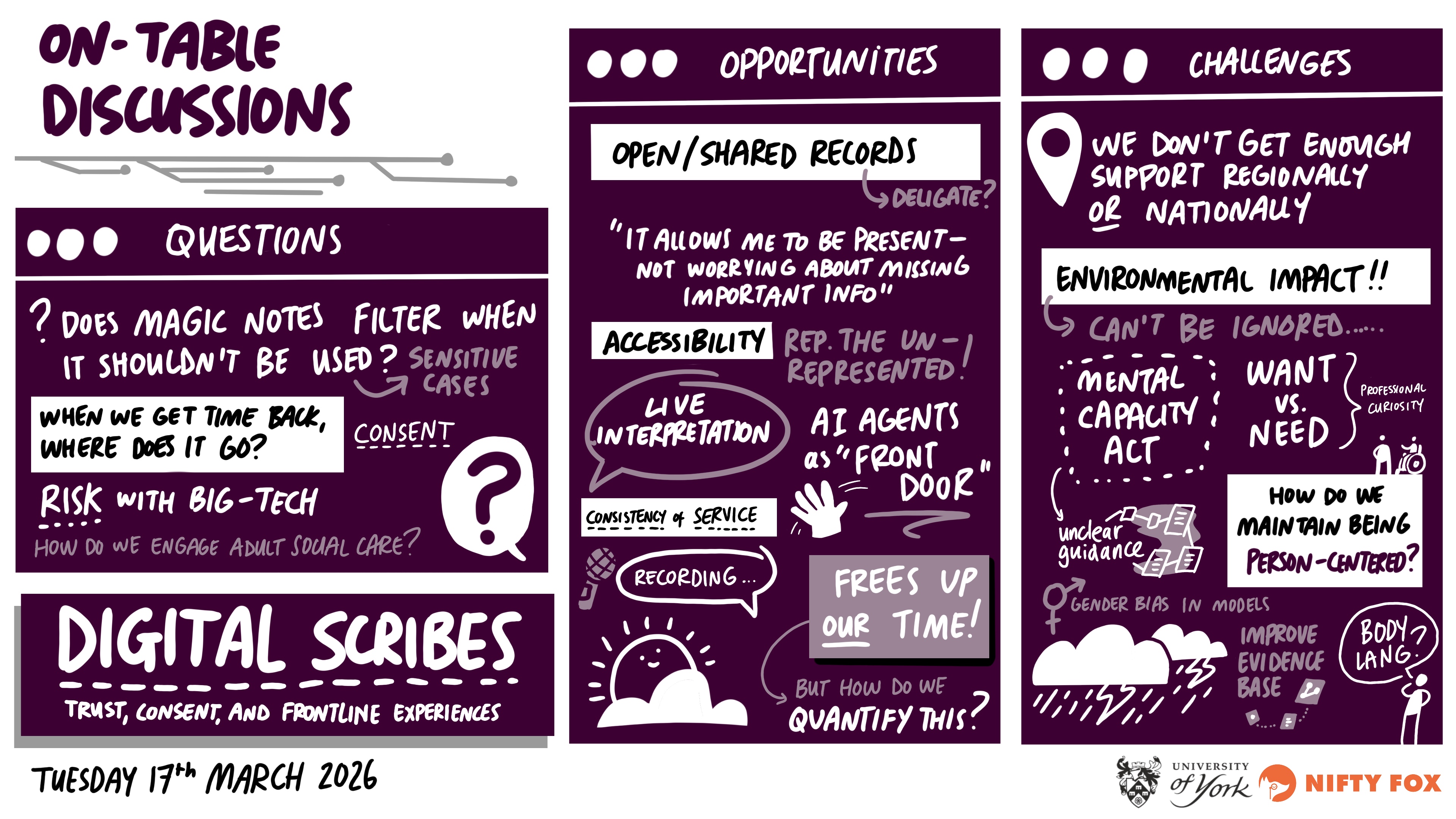 Scribe gallery slide for Digital Scribes - Trust, Consent, and Frontline Experiences