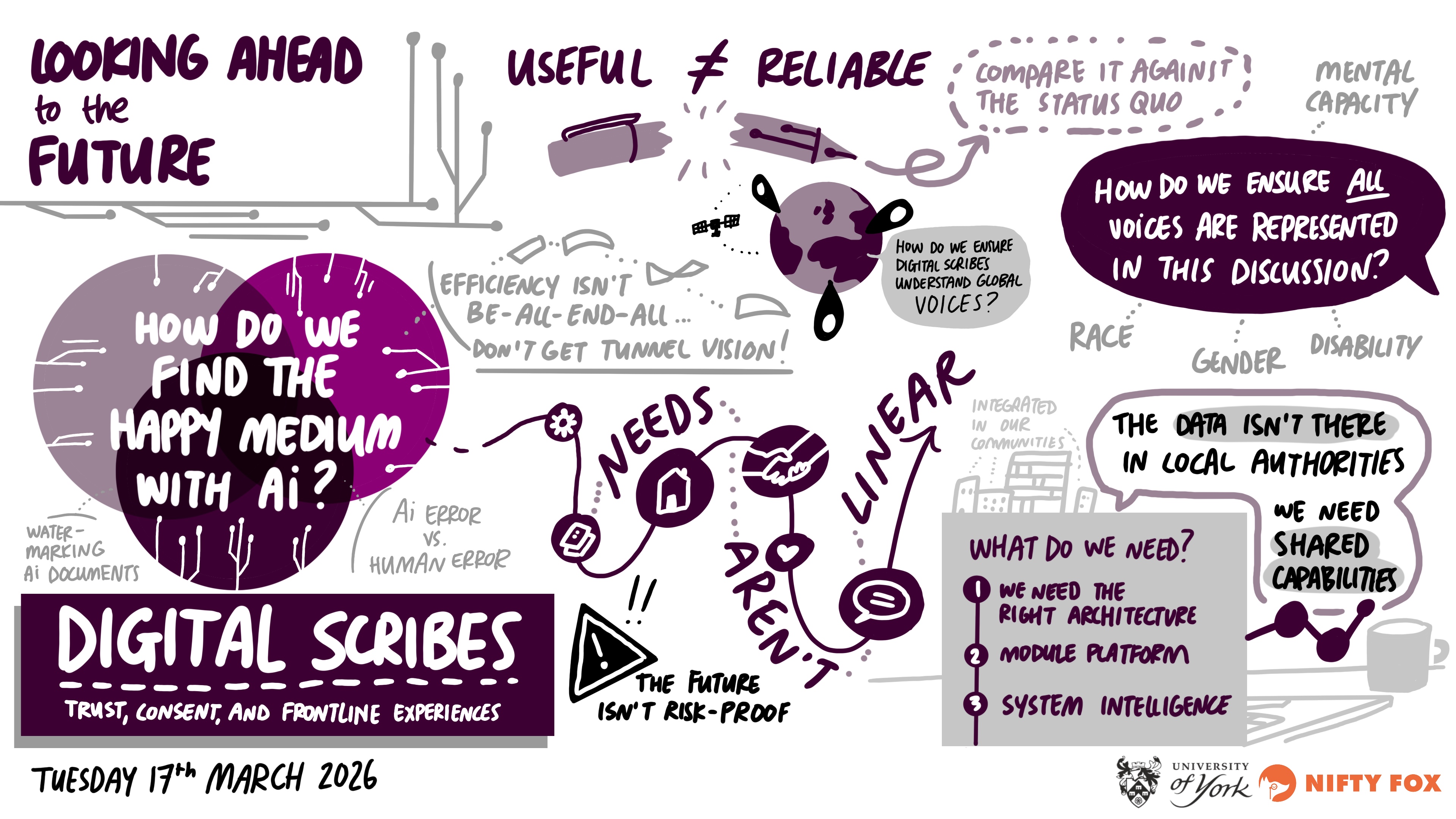 Scribe gallery slide for Digital Scribes - Trust, Consent, and Frontline Experiences