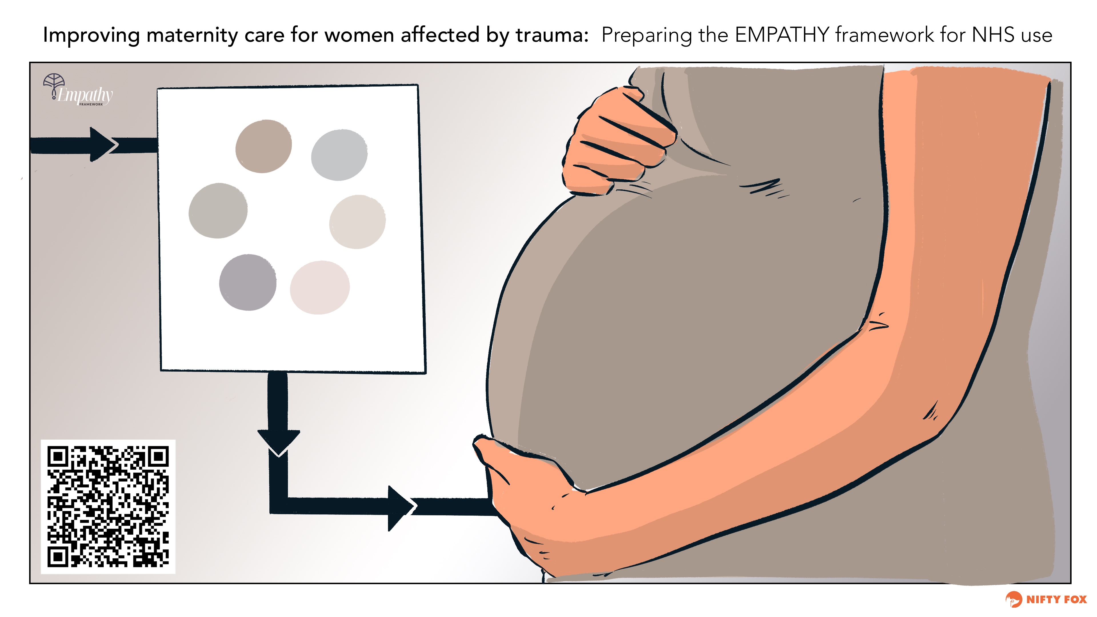 Scribe gallery slide for NHS Empathy Framework