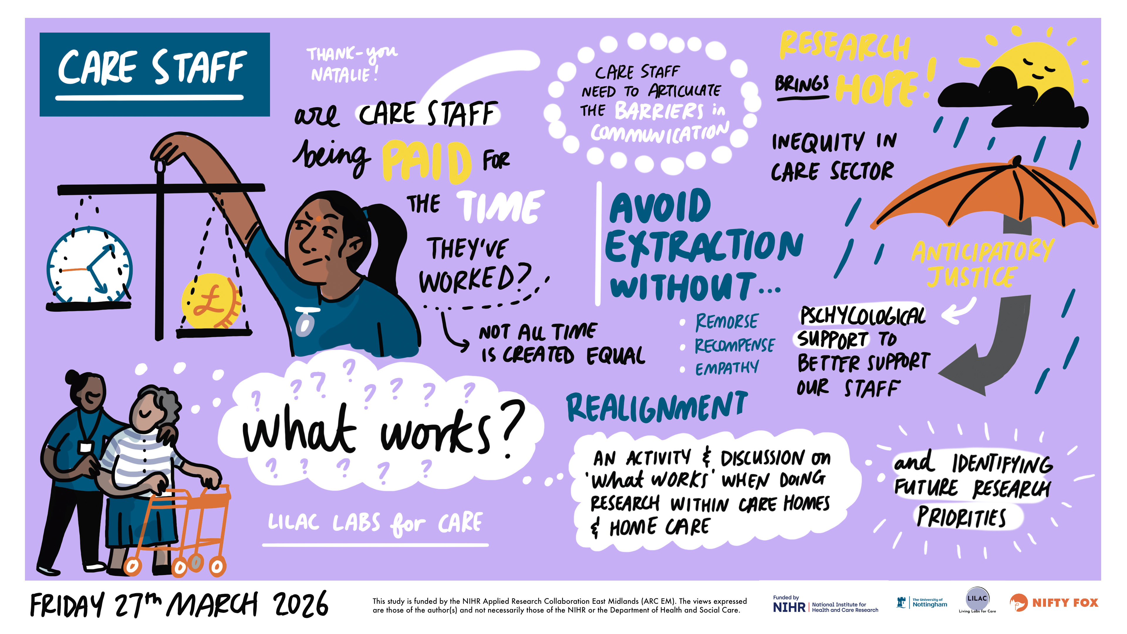 Scribe gallery slide for Living Labs for Care, A Celebration Event Learning What Works: Doing Research in Care Homes and Home Care