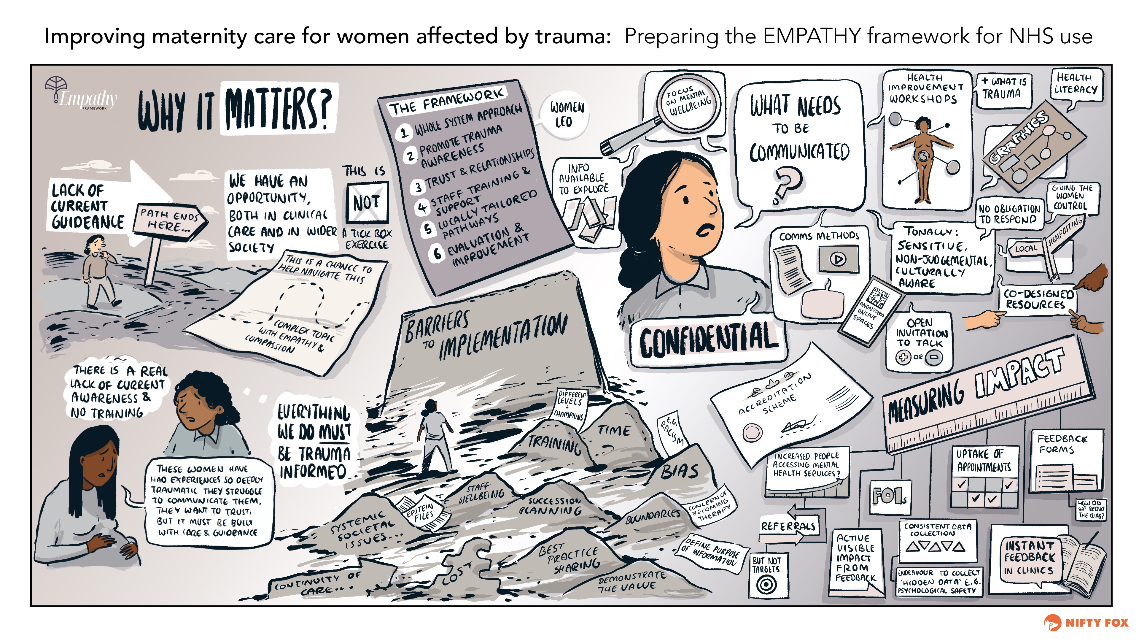 Scribe gallery slide for NHS Empathy Framework