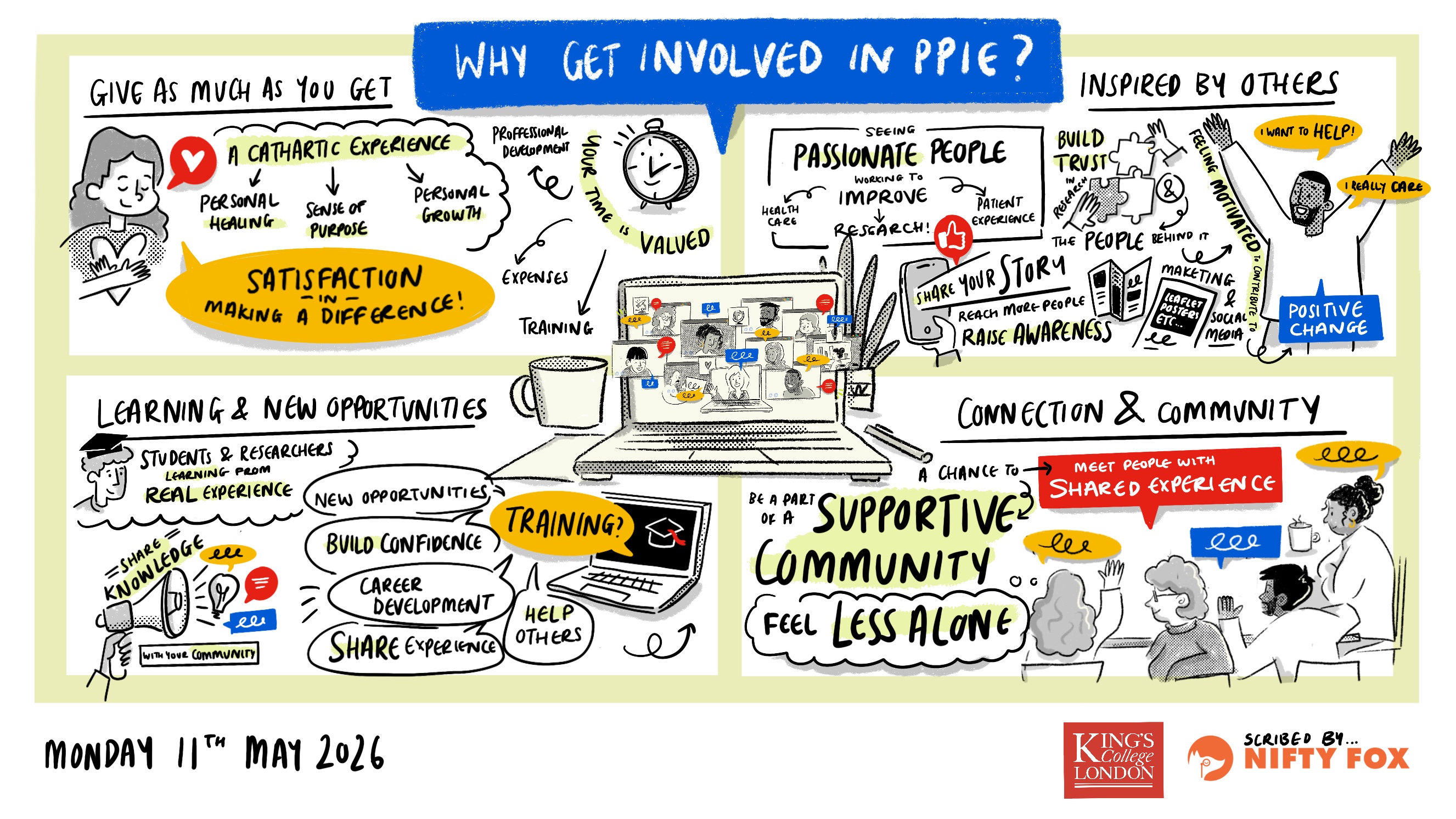 Scribe gallery slide for Working Together to Improve Health Research