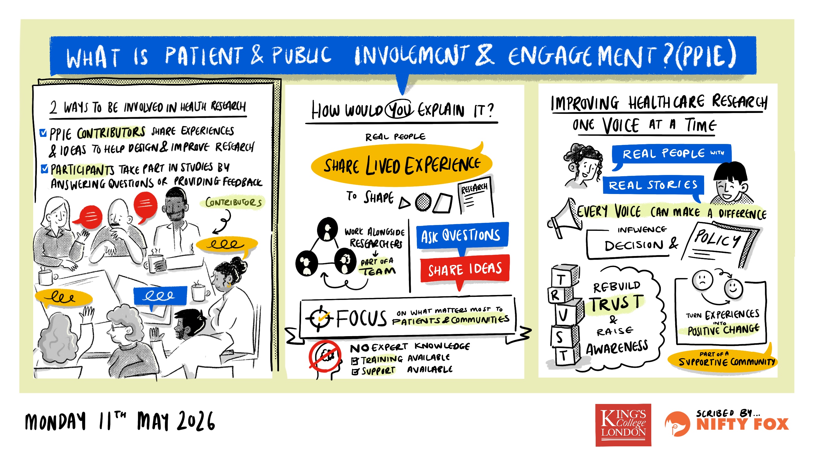 Scribe gallery slide for Working Together to Improve Health Research