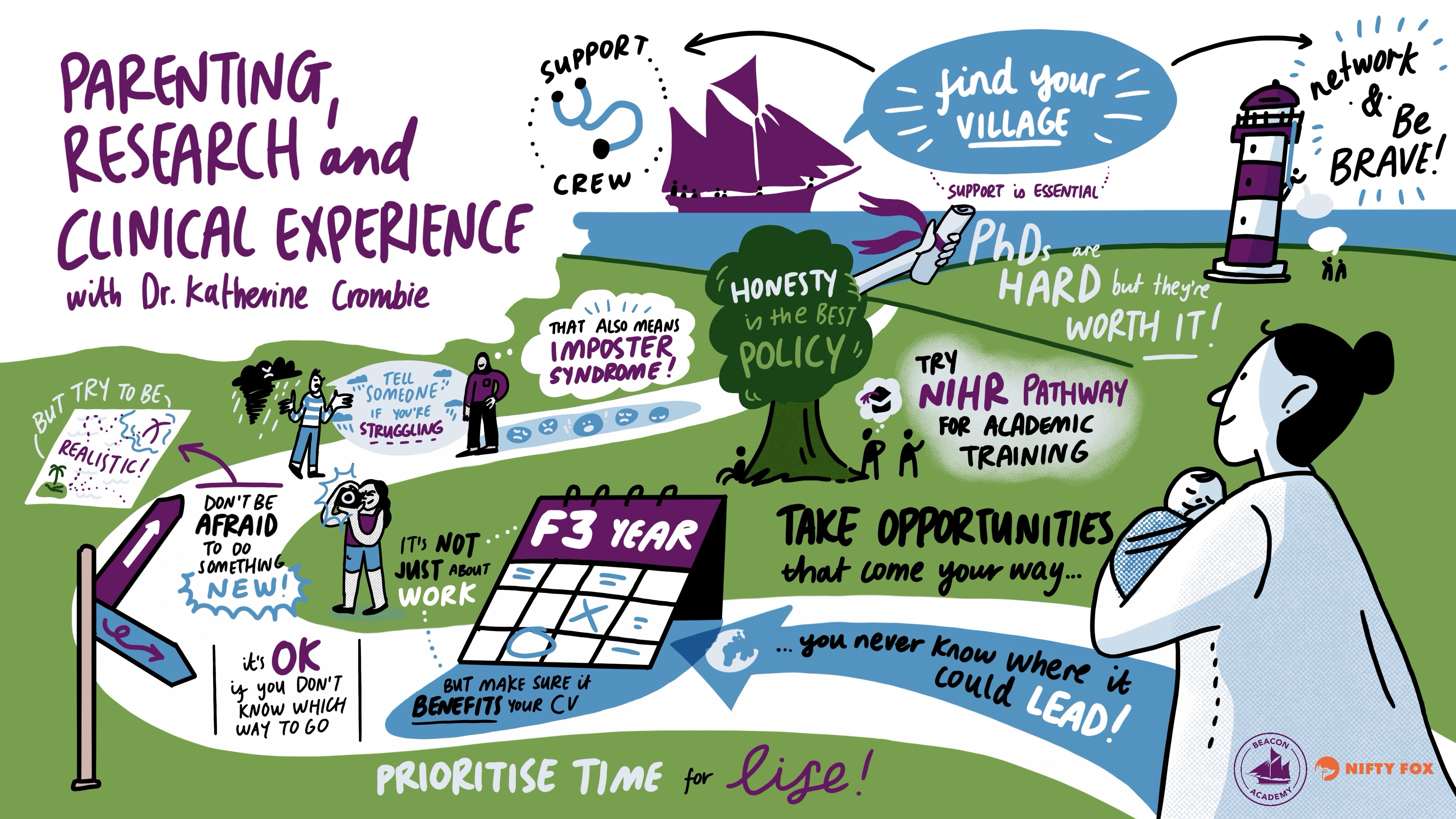 Scribe gallery slide for The Beacon Academy Conference 2024 - Bridging Gaps