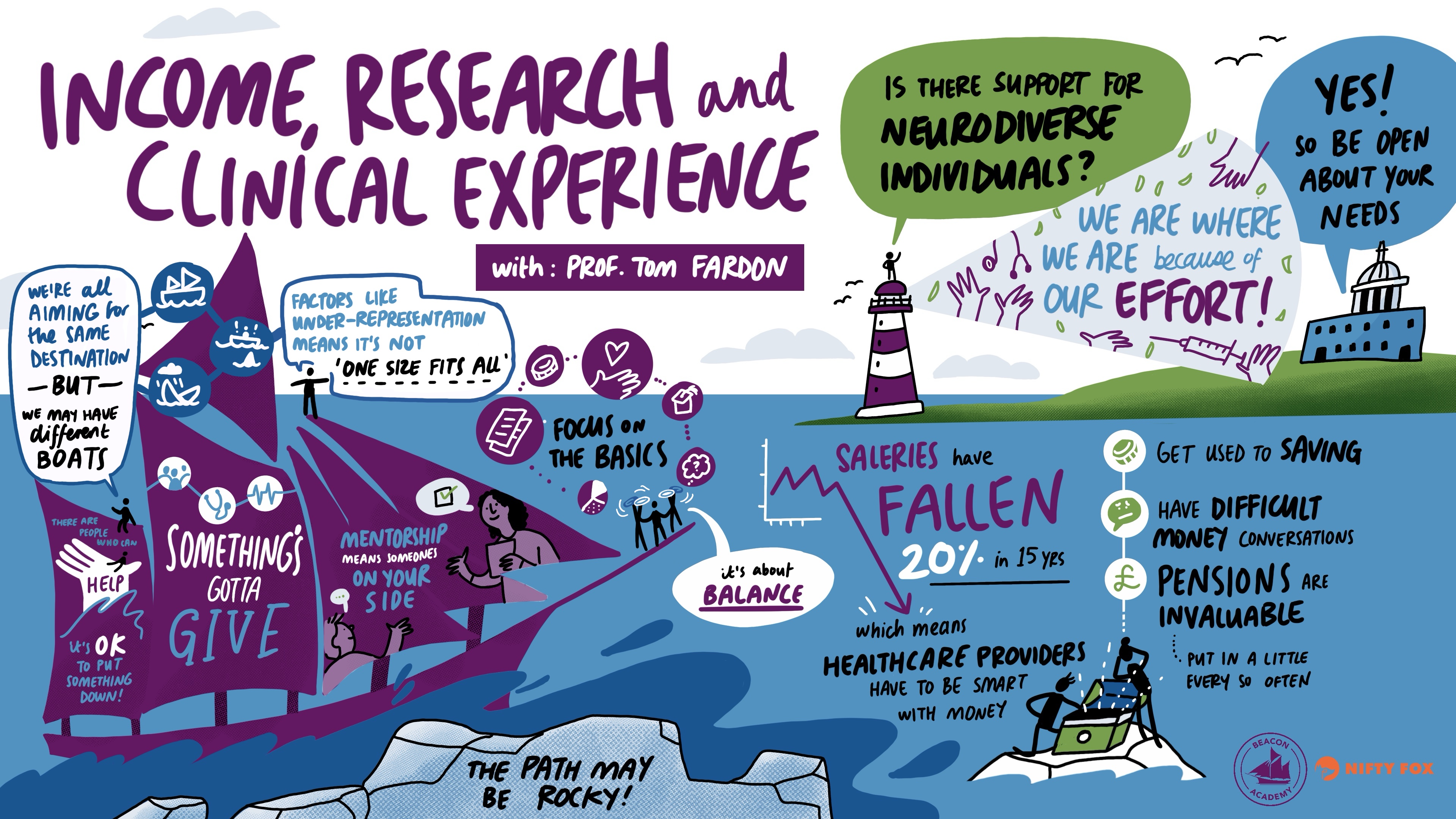 Scribe gallery slide for The Beacon Academy Conference 2024 - Bridging Gaps